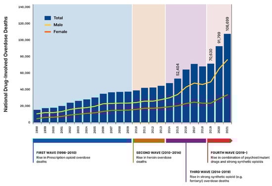 Psychoactives 02 00020 g002
