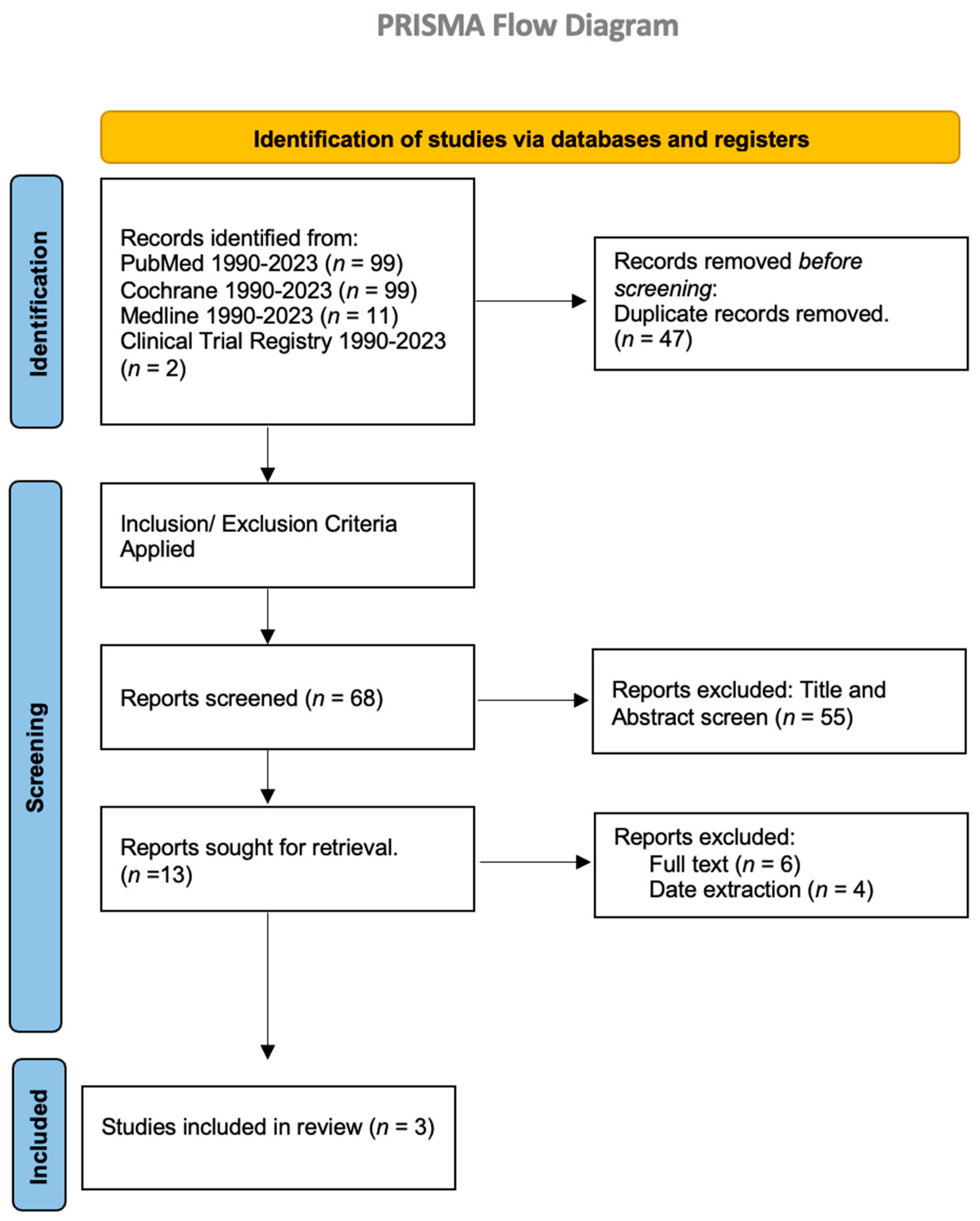 Psychoactives 02 00021 g002