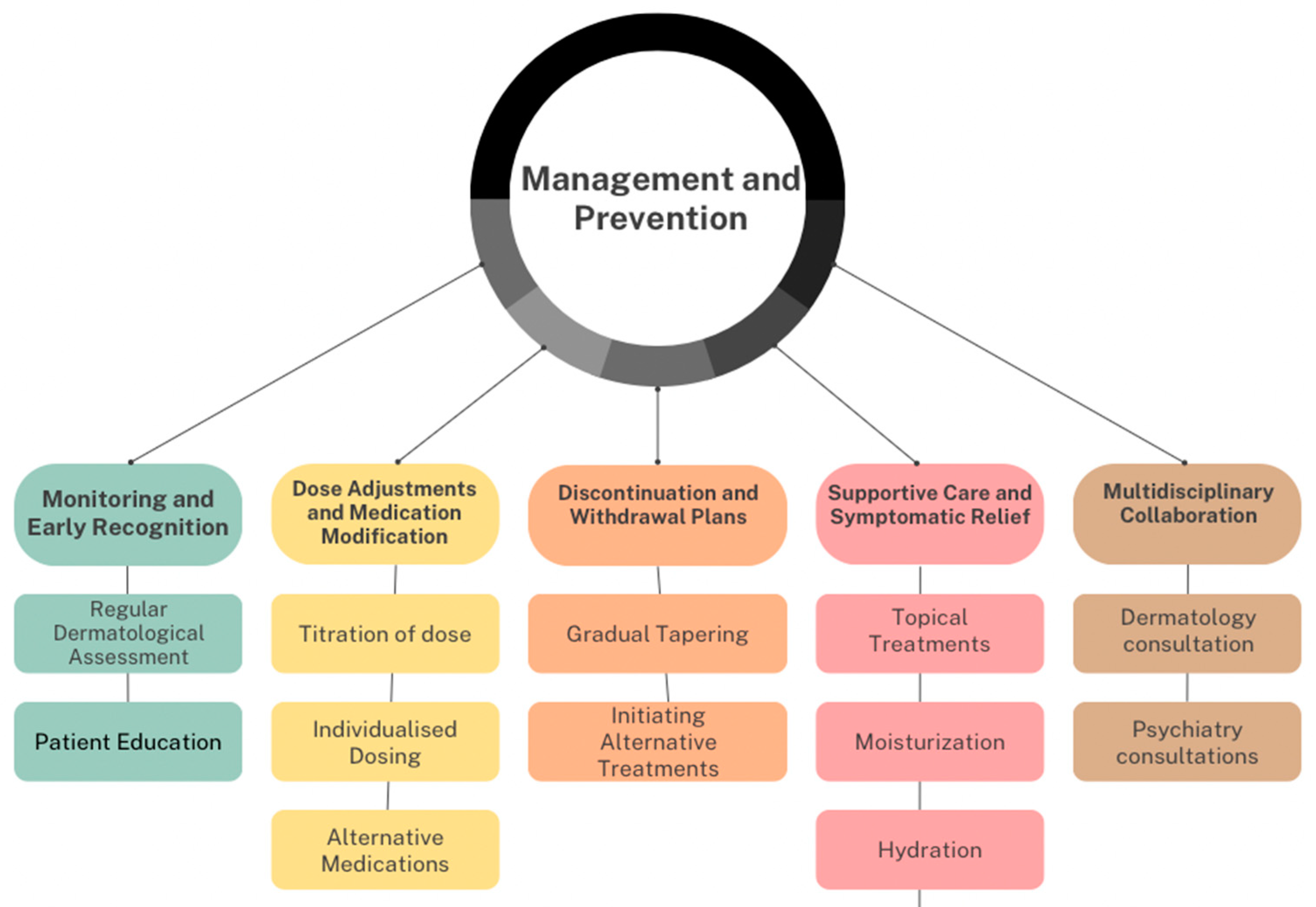 Psychoactives 03 00002 g002