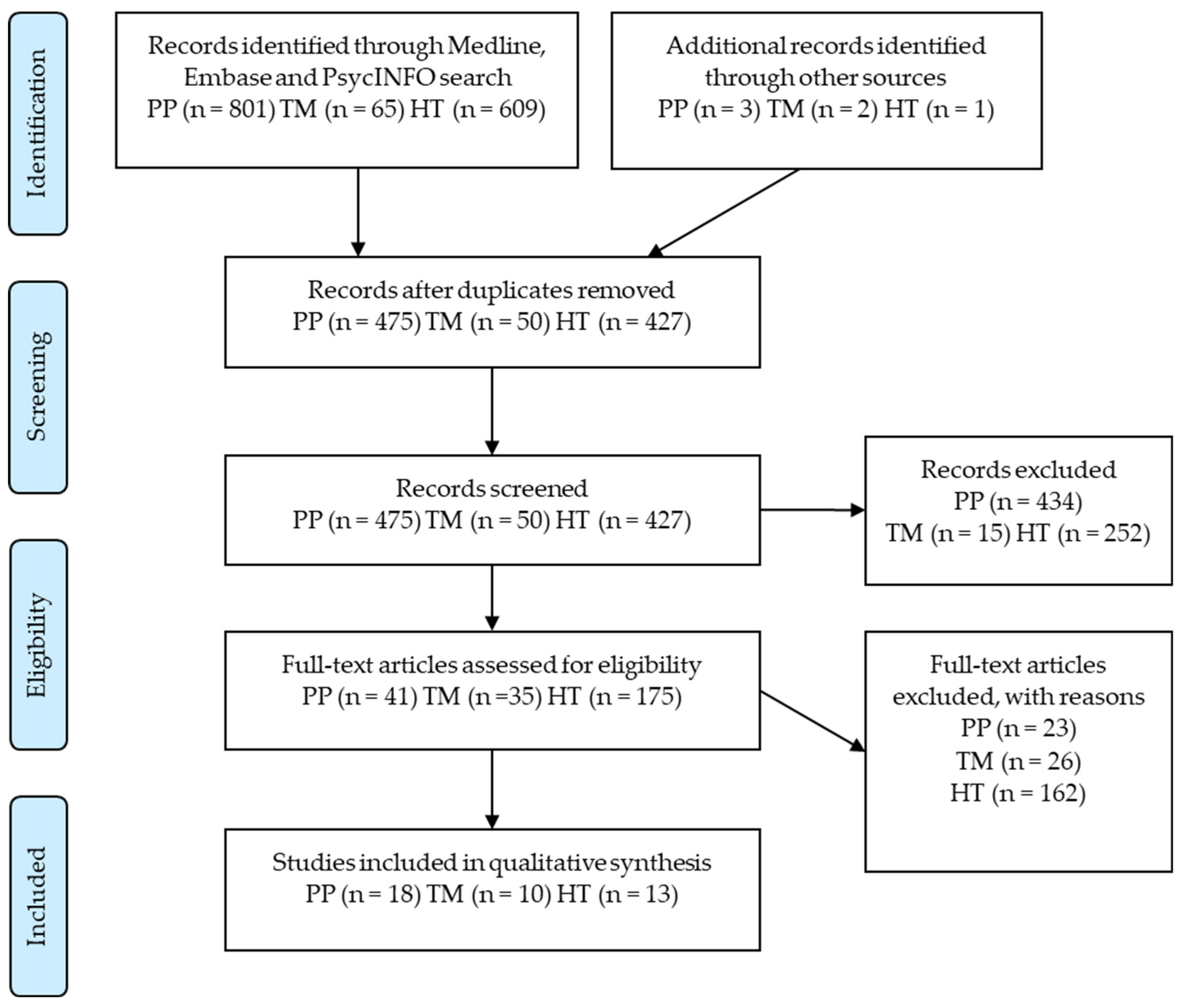 Psychoactives 03 00010 g001