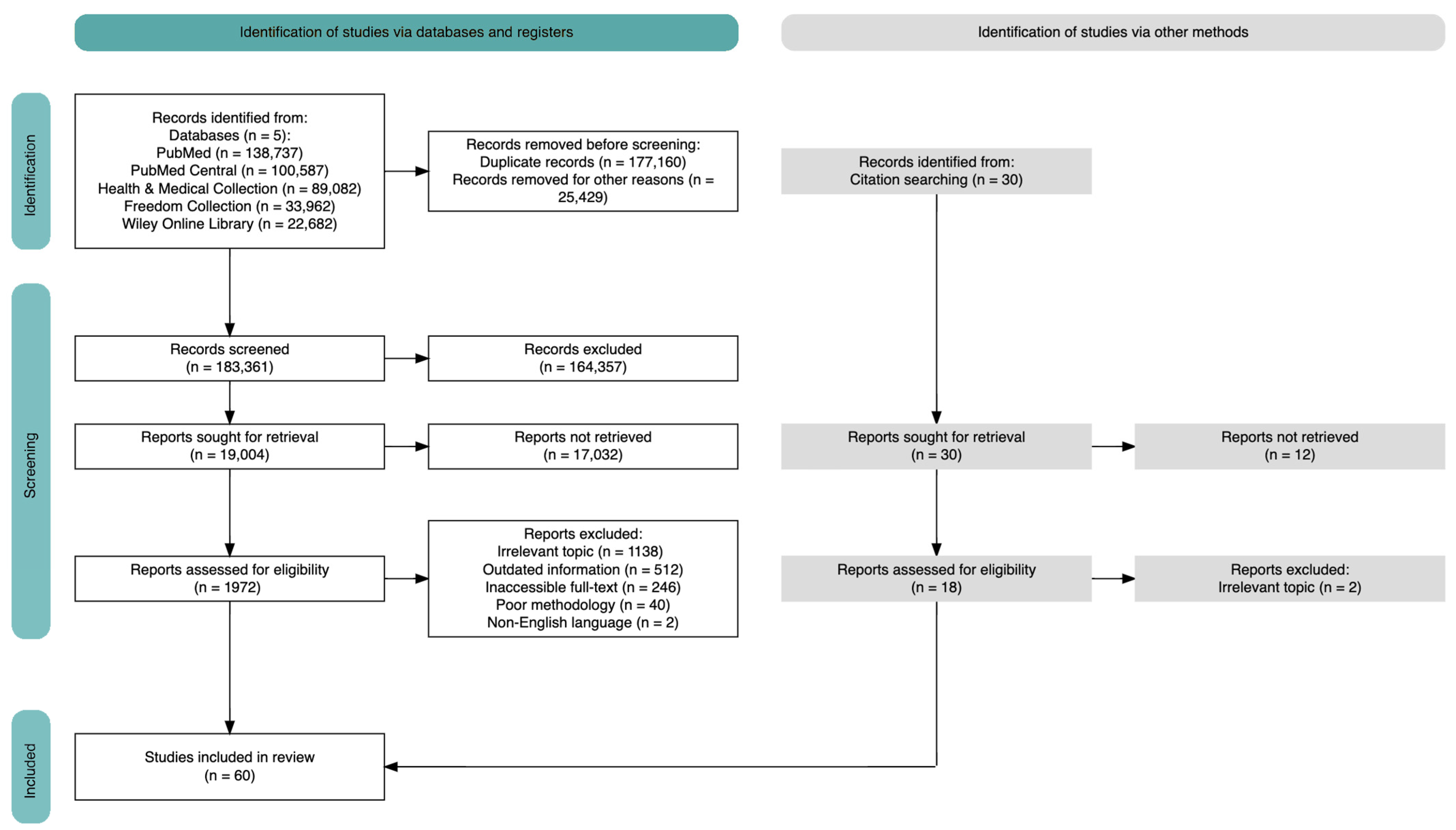 Psychoactives 03 00013 g001