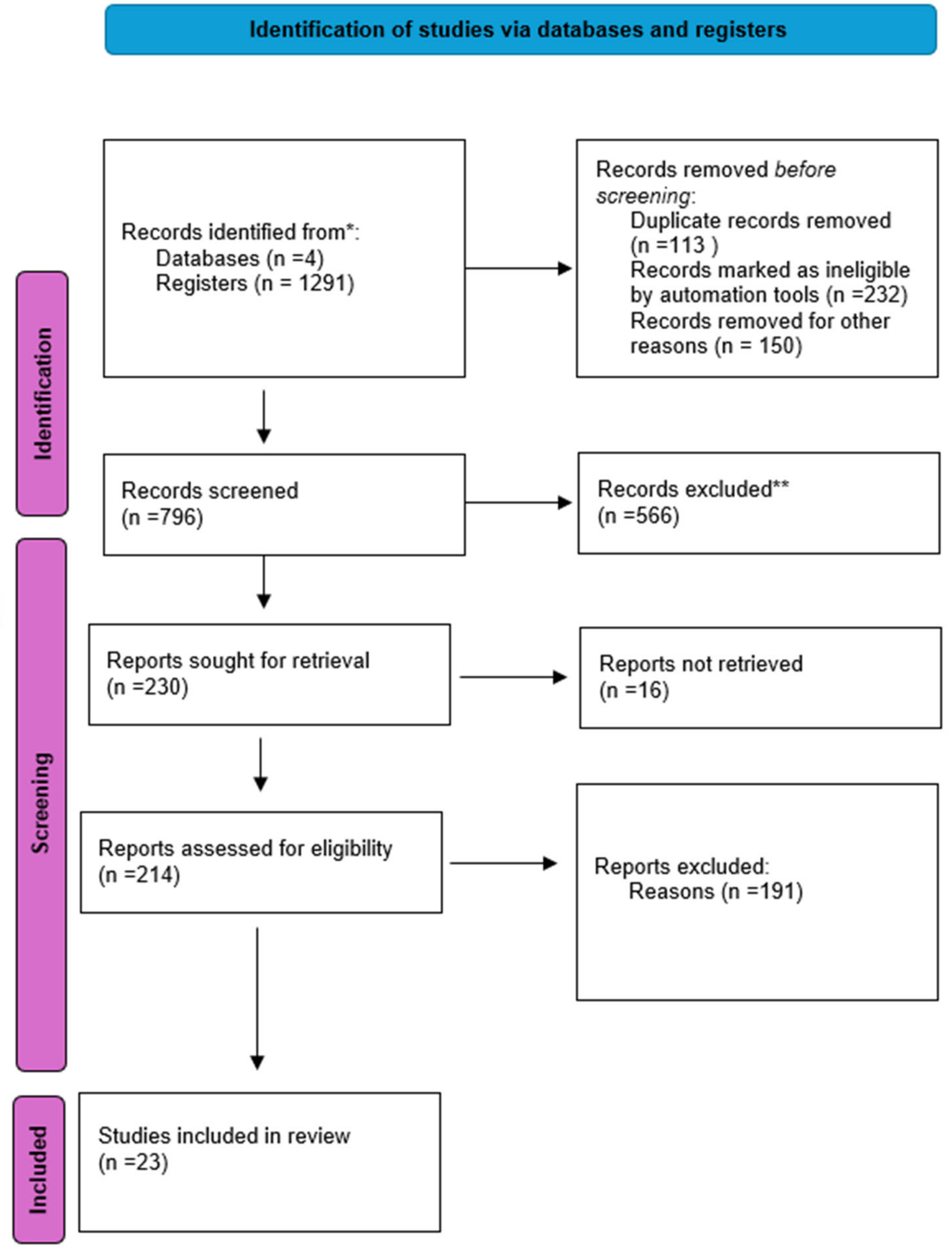 Psychoactives 03 00016 g001