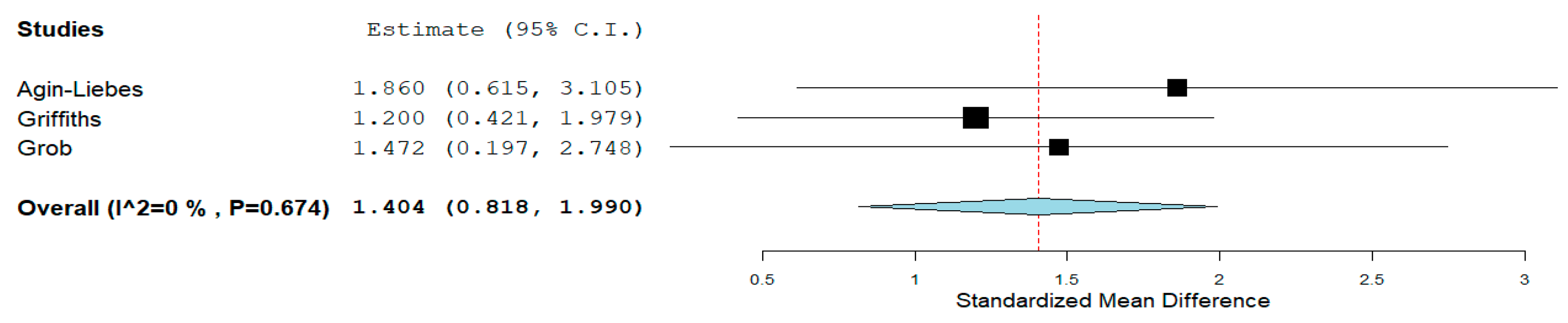 Psychoactives 03 00029 g004