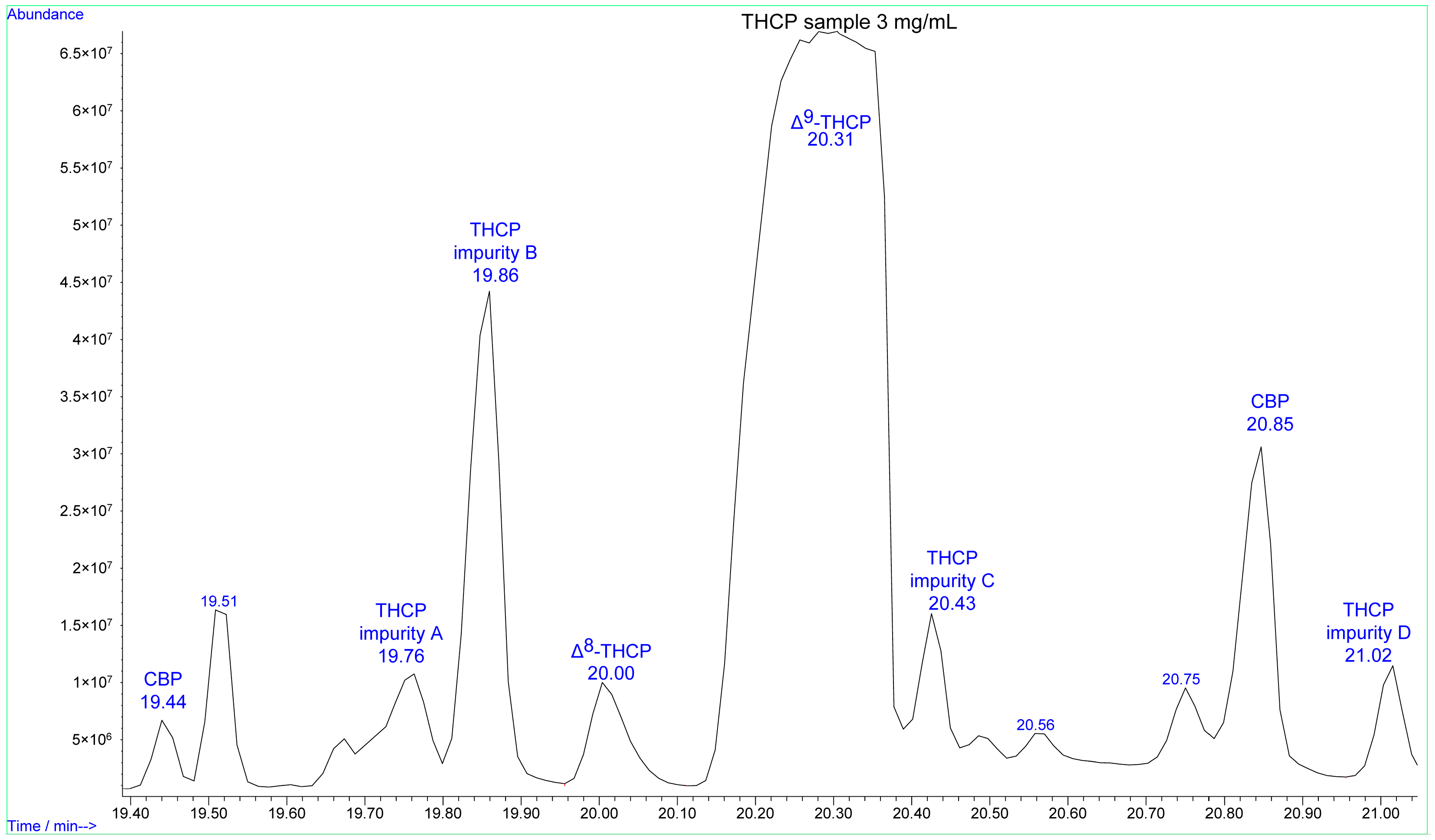 Psychoactives 03 00030 g001