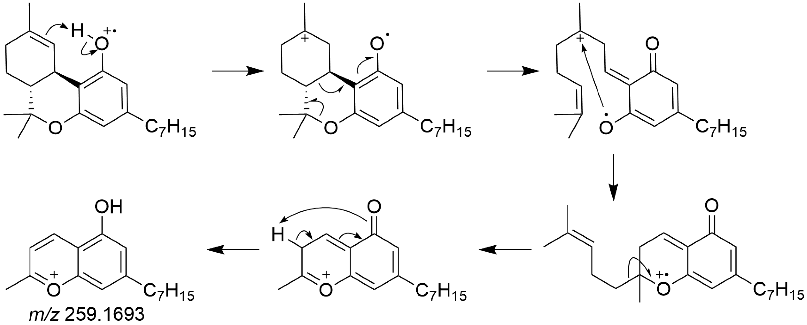 Psychoactives 03 00030 g002