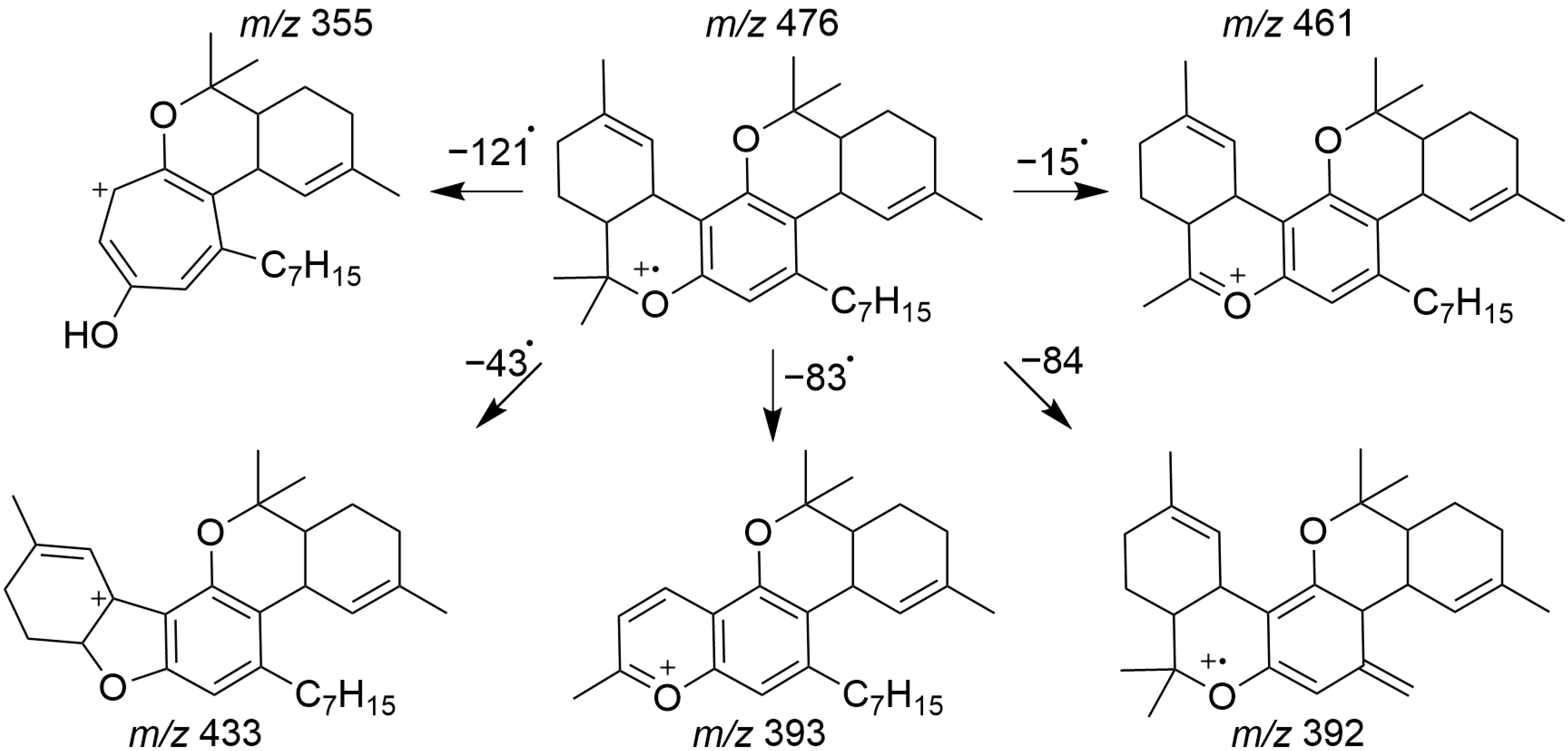Psychoactives 03 00030 g004