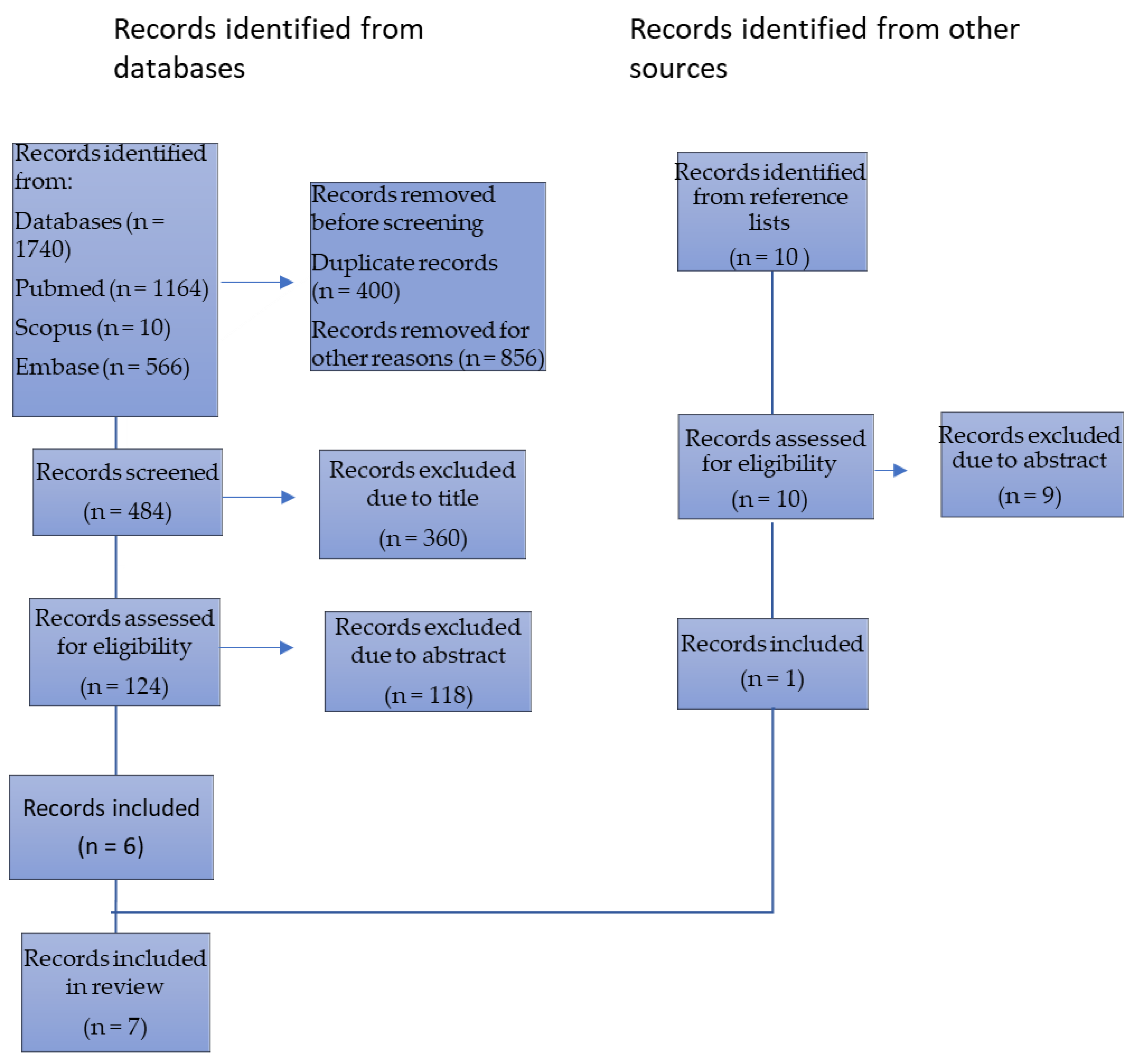 Psychoactives 04 00003 g001