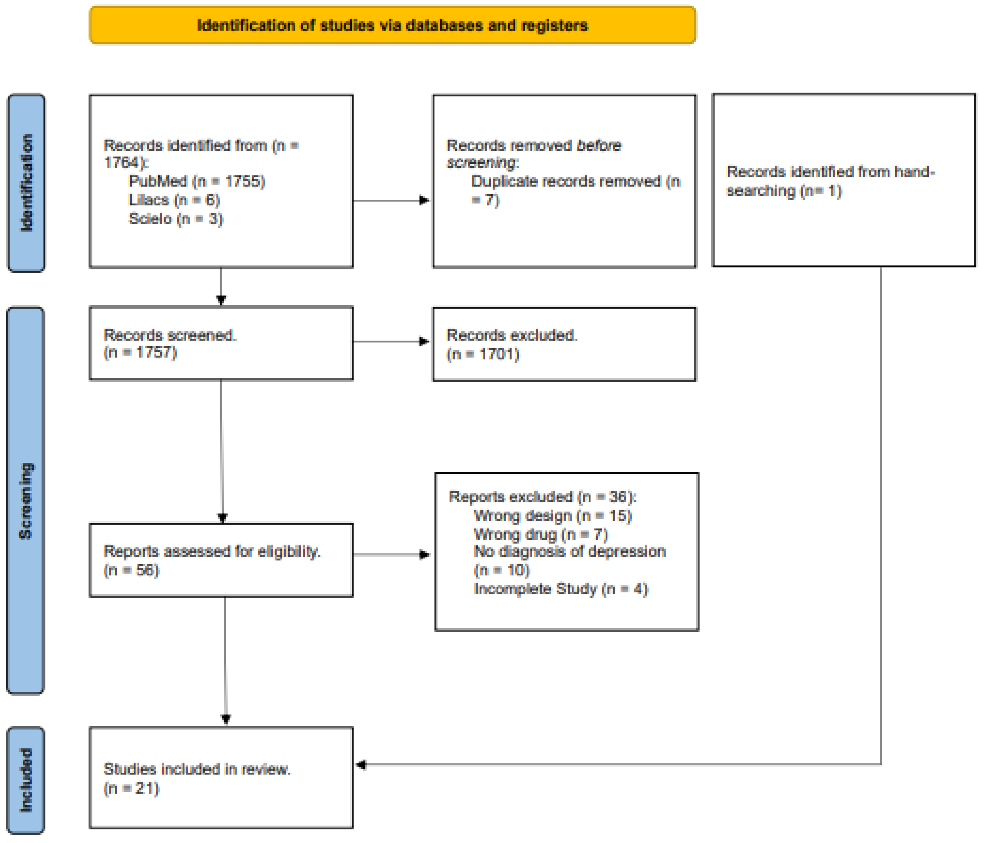 Psychoactives 04 00006 g001