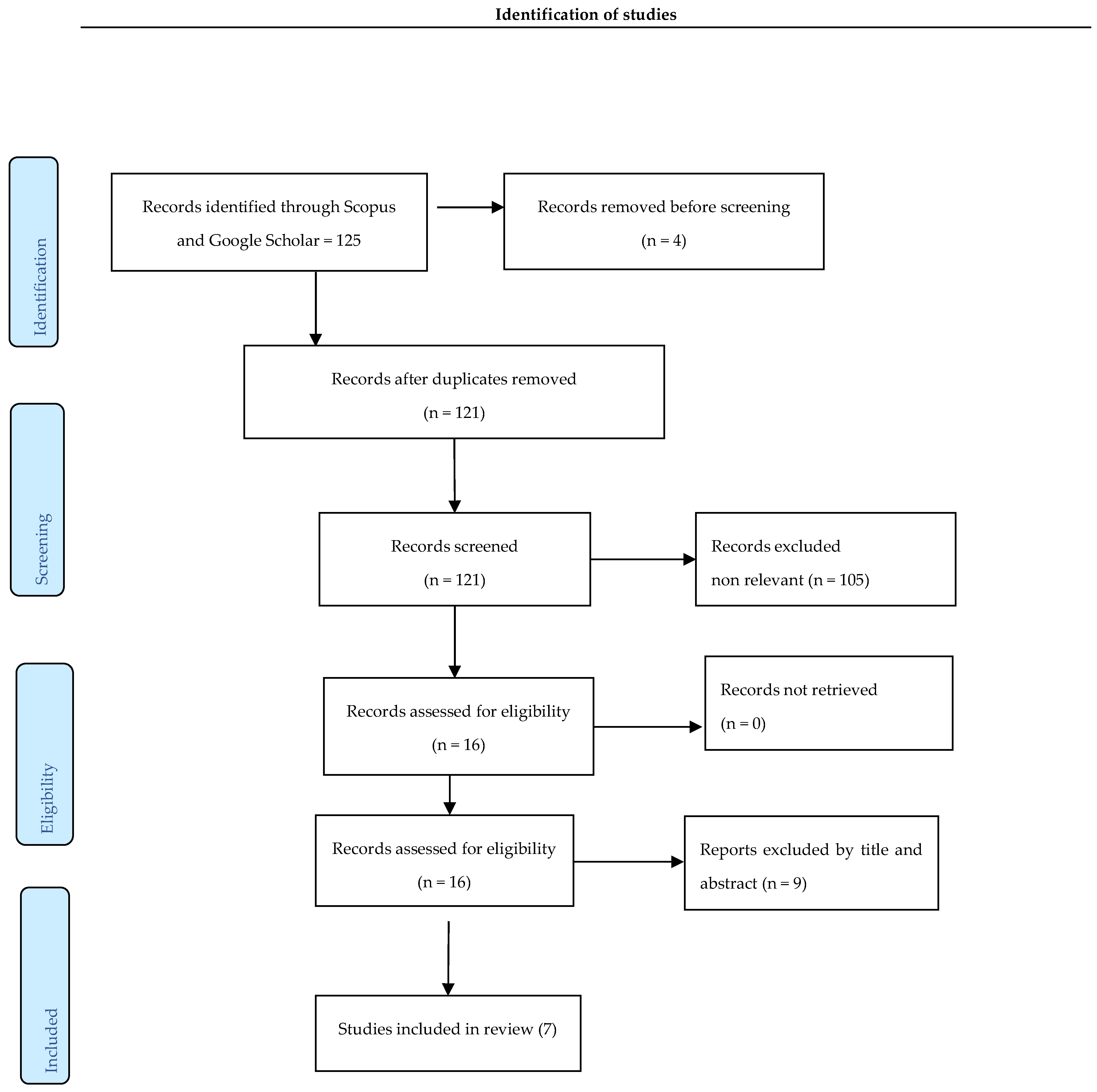 Psycholint 06 00037 g001