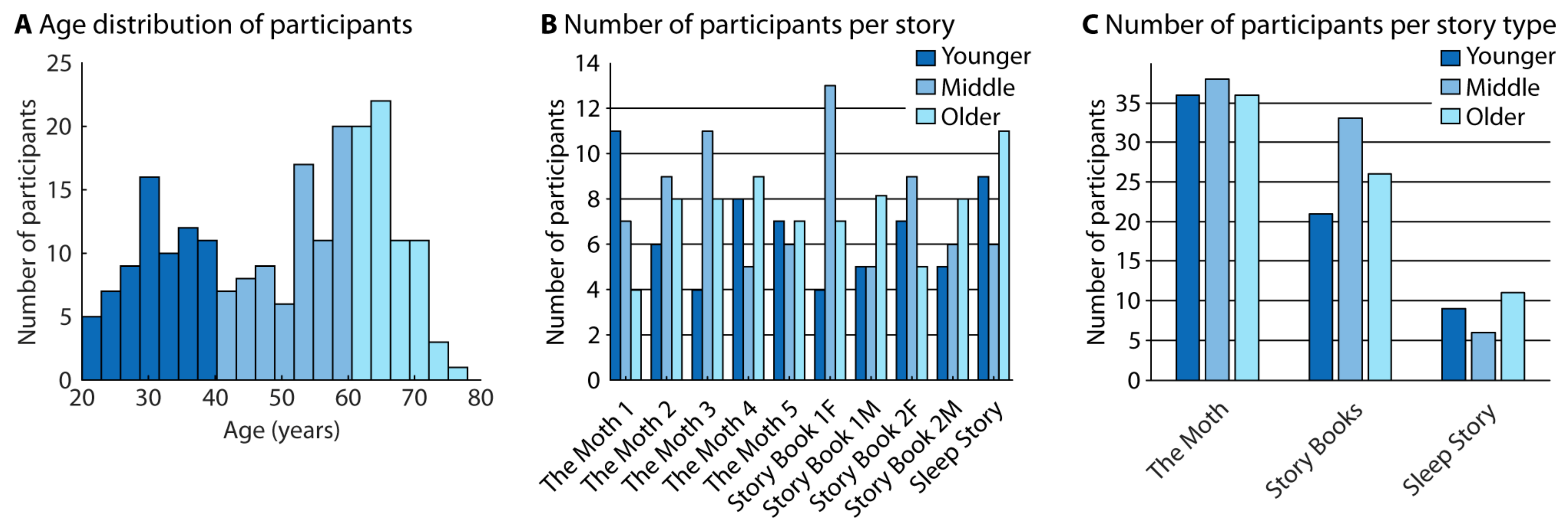 Psycholint 06 00041 g001