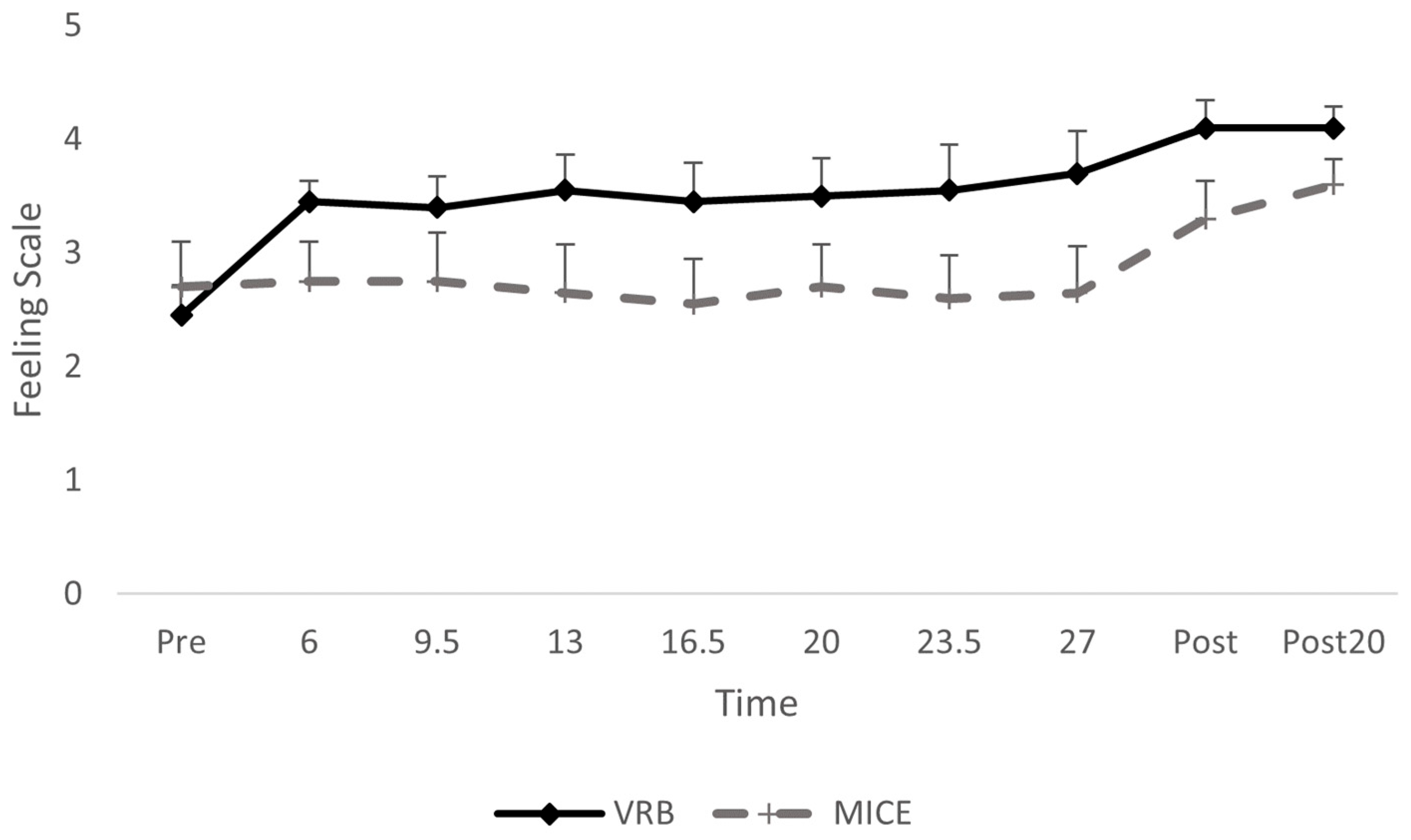 Psycholint 06 00054 g002