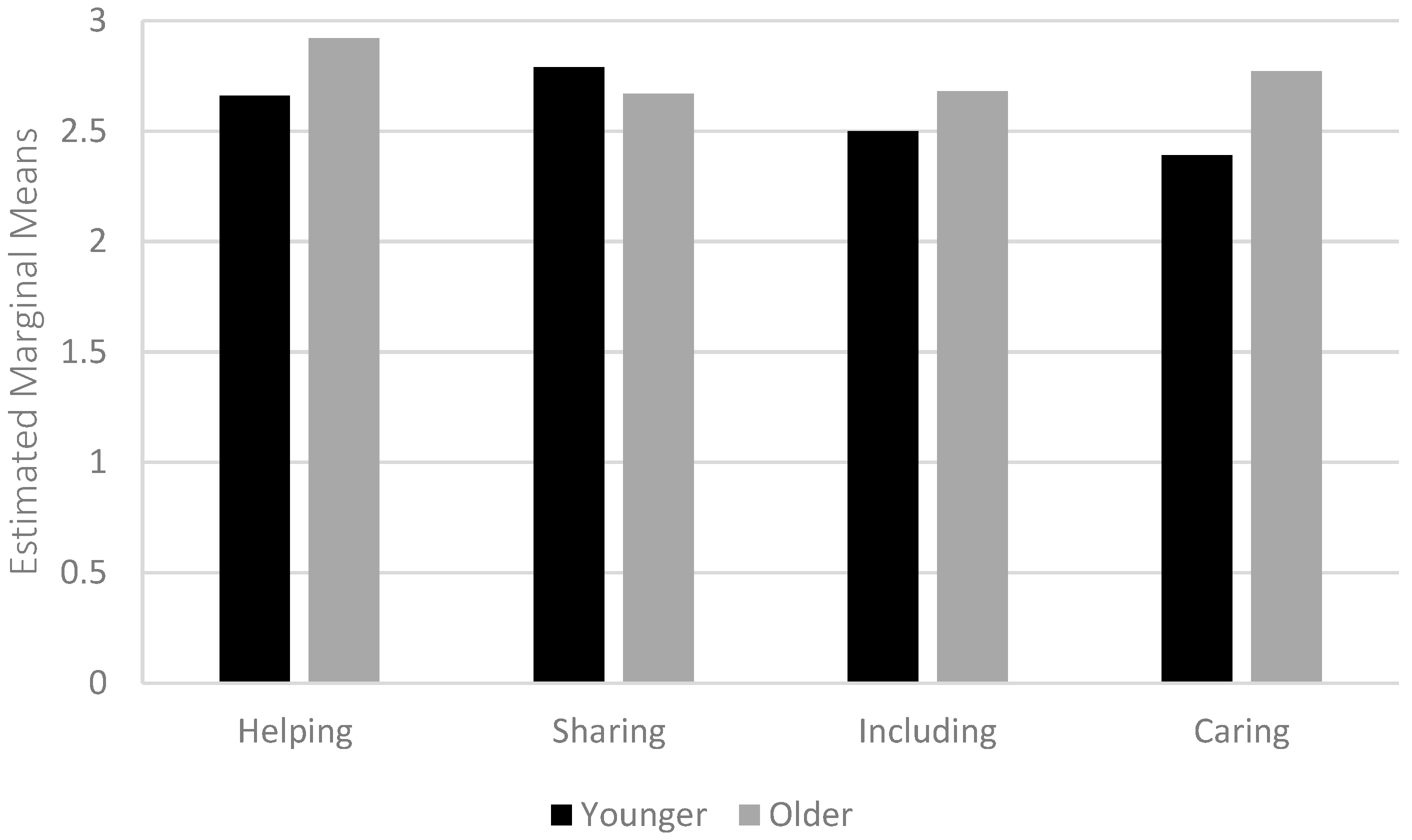 Psycholint 06 00056 g001