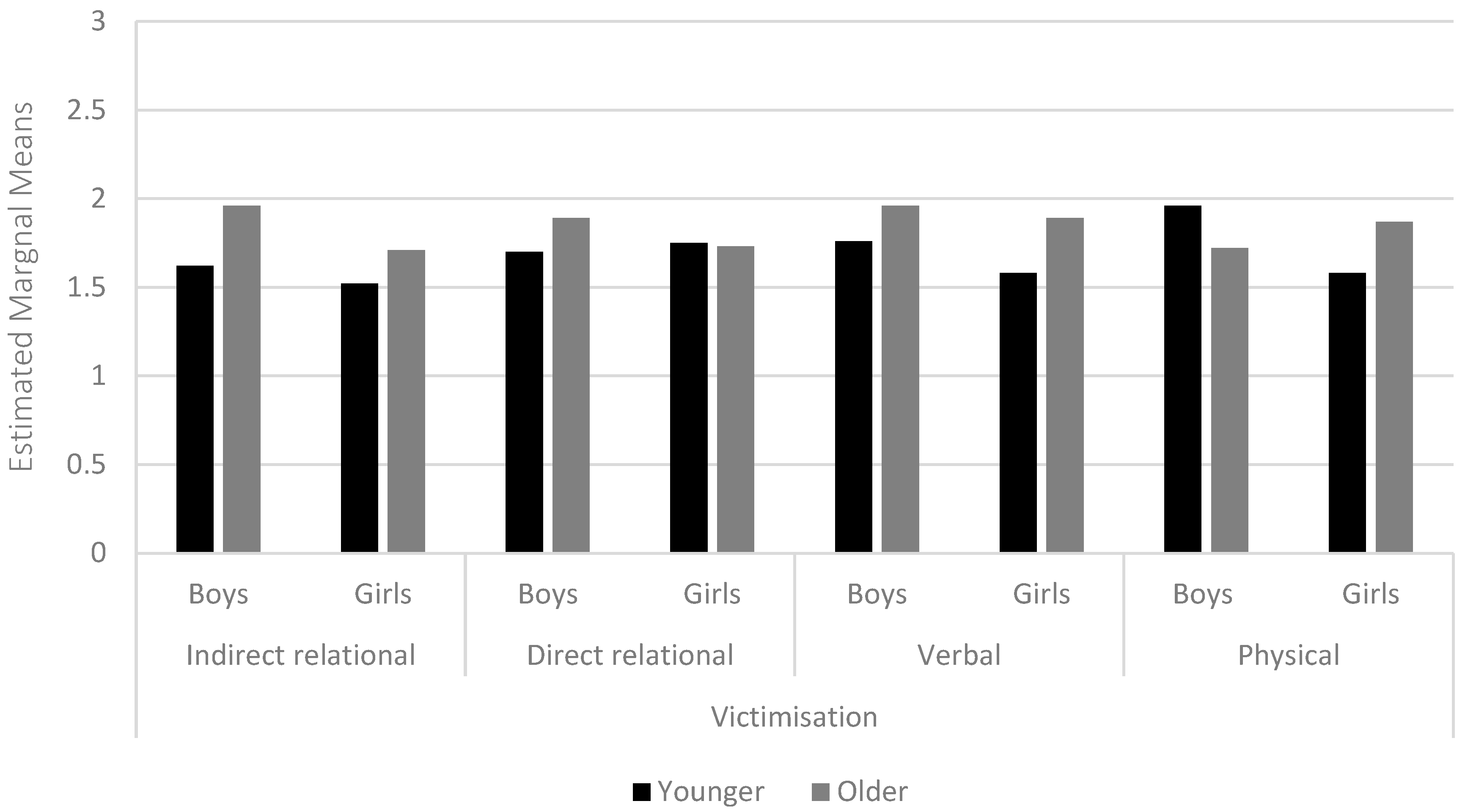 Psycholint 06 00056 g002