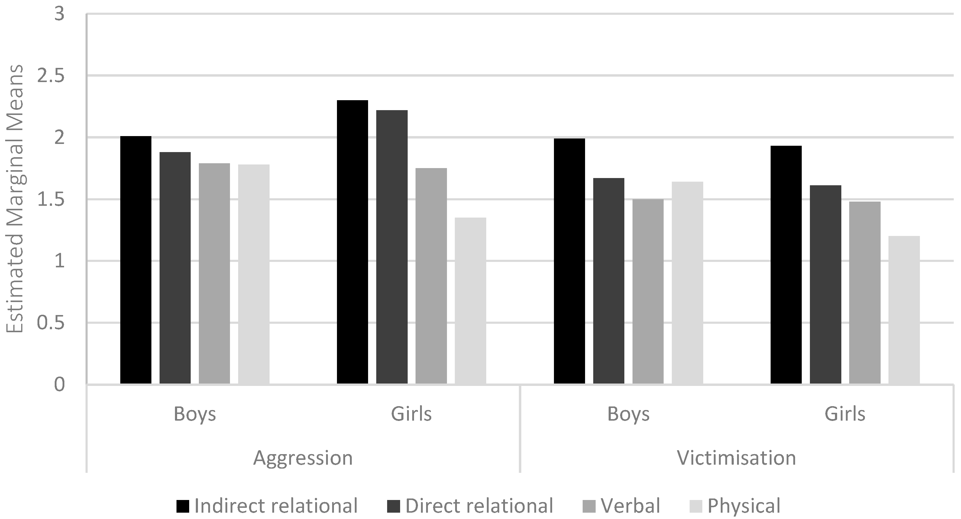 Psycholint 06 00056 g003