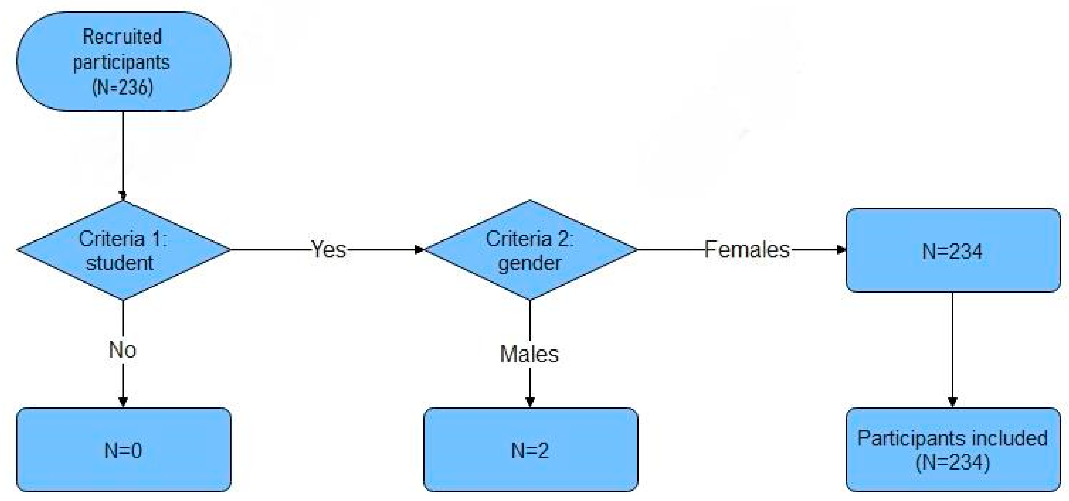 Psycholint 06 00059 g002