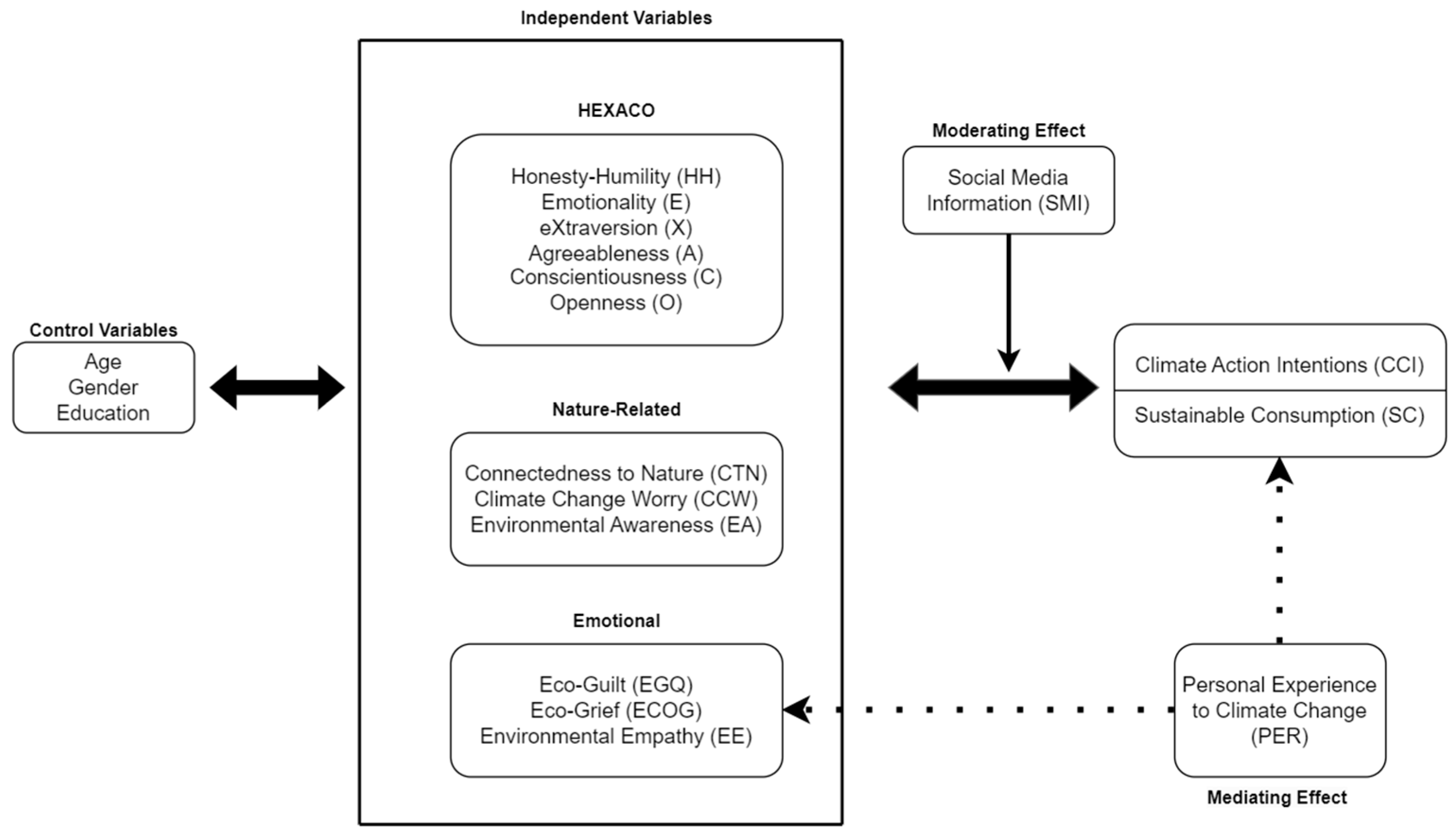 Psycholint 06 00060 g002