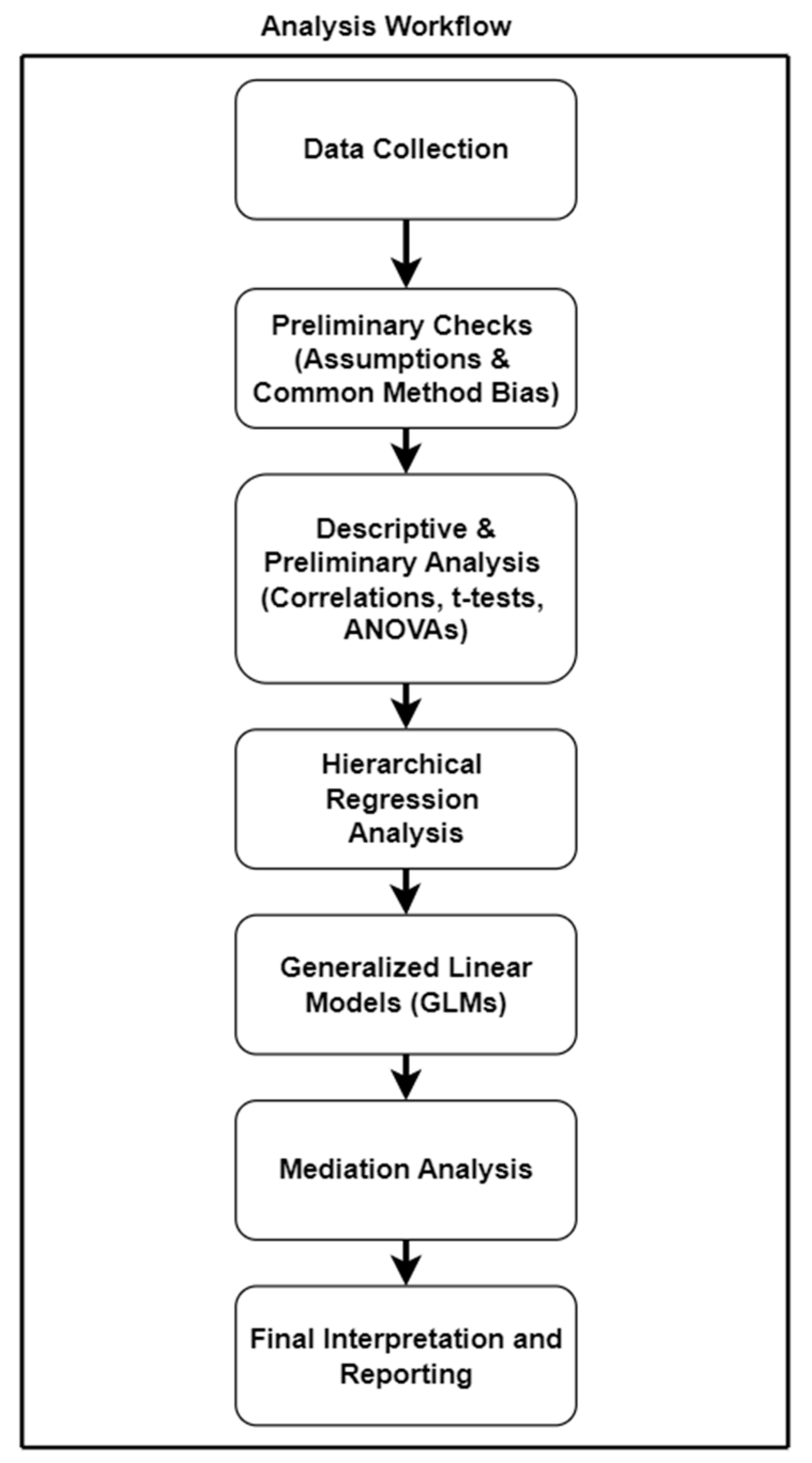 Psycholint 06 00060 g003