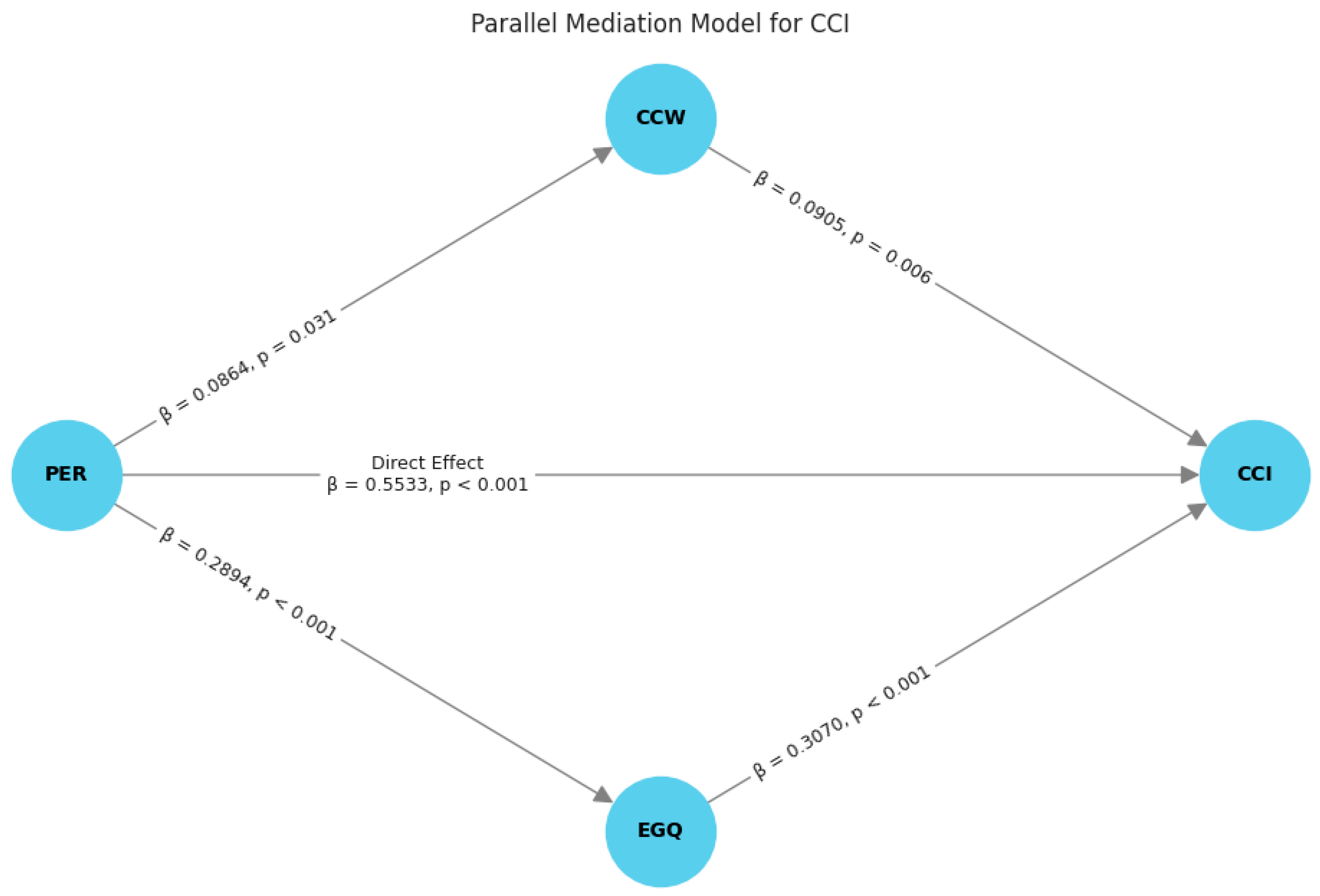 Psycholint 06 00060 g009