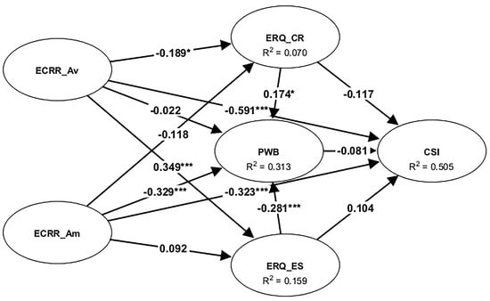 Psycholint 07 00019 g001