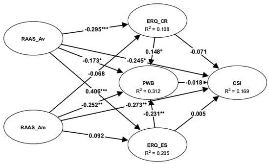 Psycholint 07 00019 g002