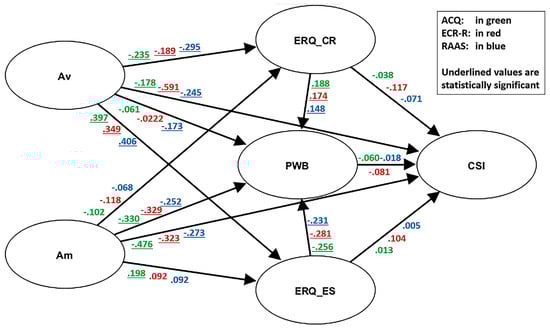 Psycholint 07 00019 g004