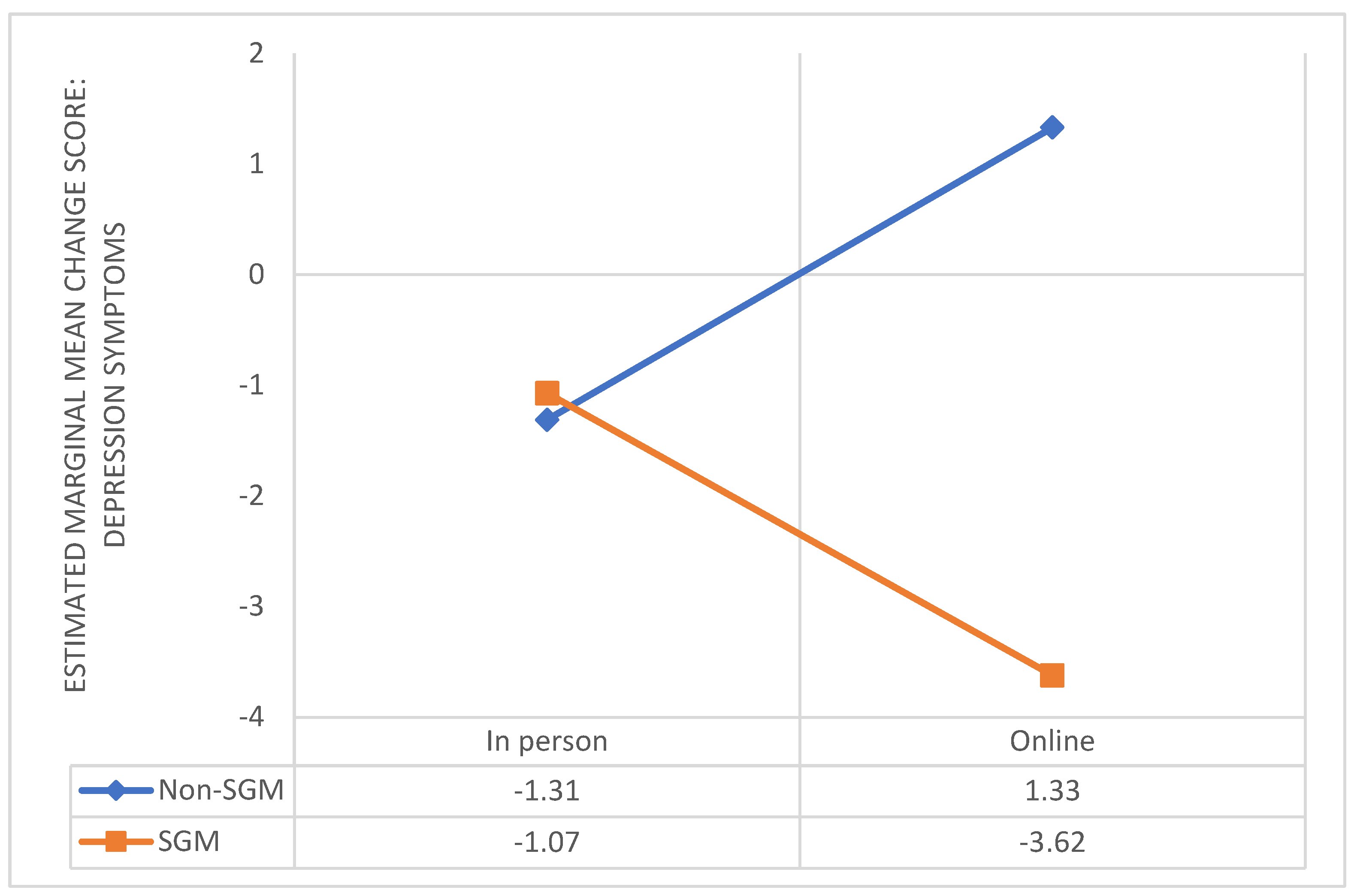 Psycholint 07 00032 g001