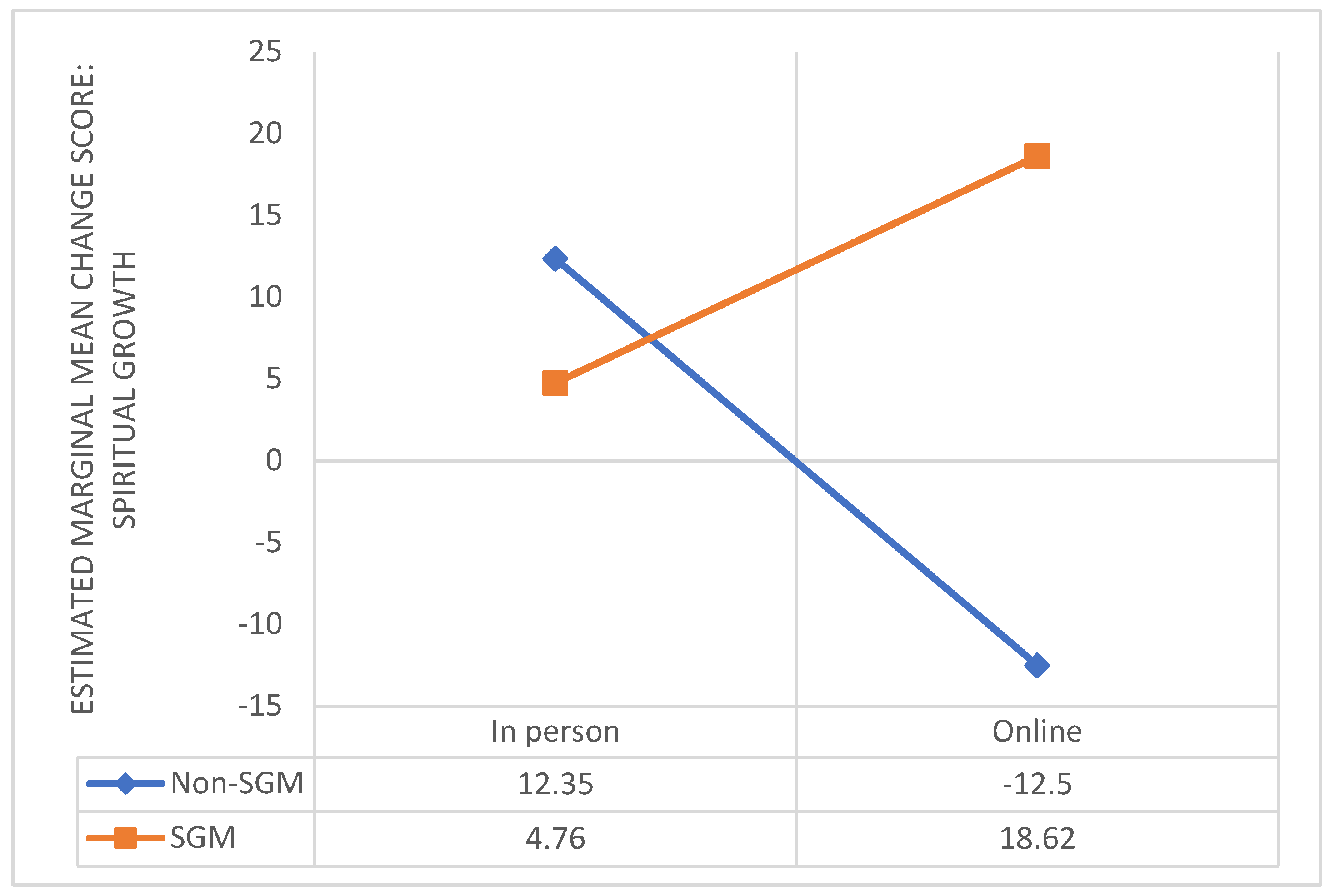 Psycholint 07 00032 g003