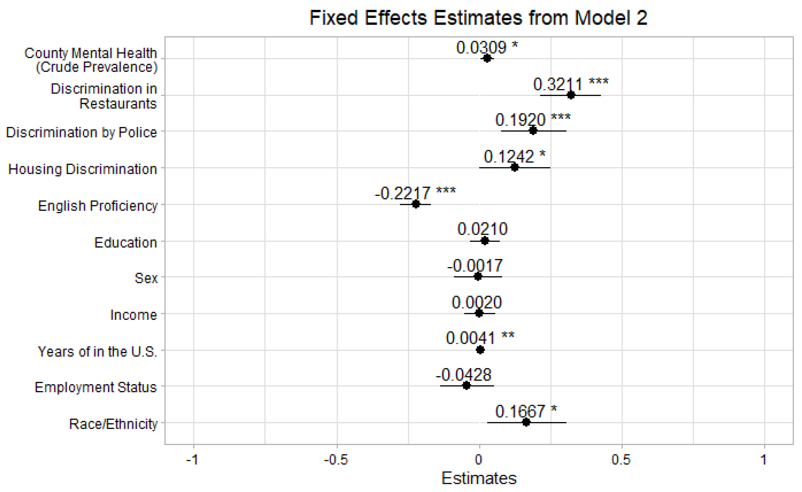 Psycholint 07 00035 g001 Psycholint 07 00035 g001