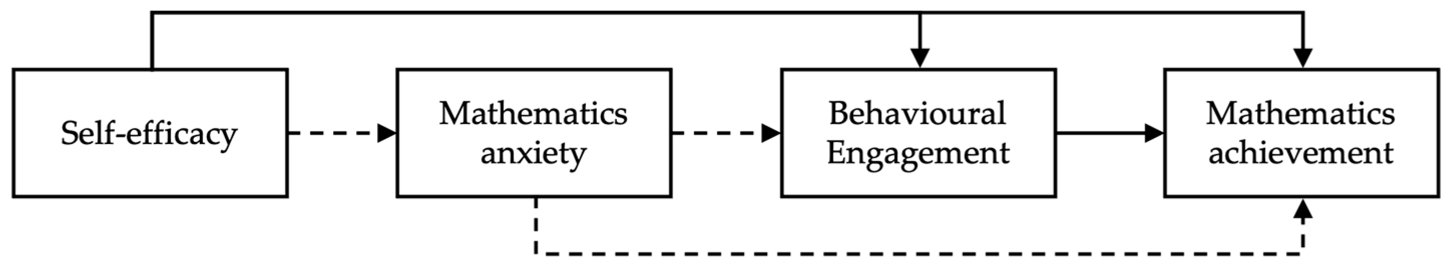 Psycholint 07 00036 g001