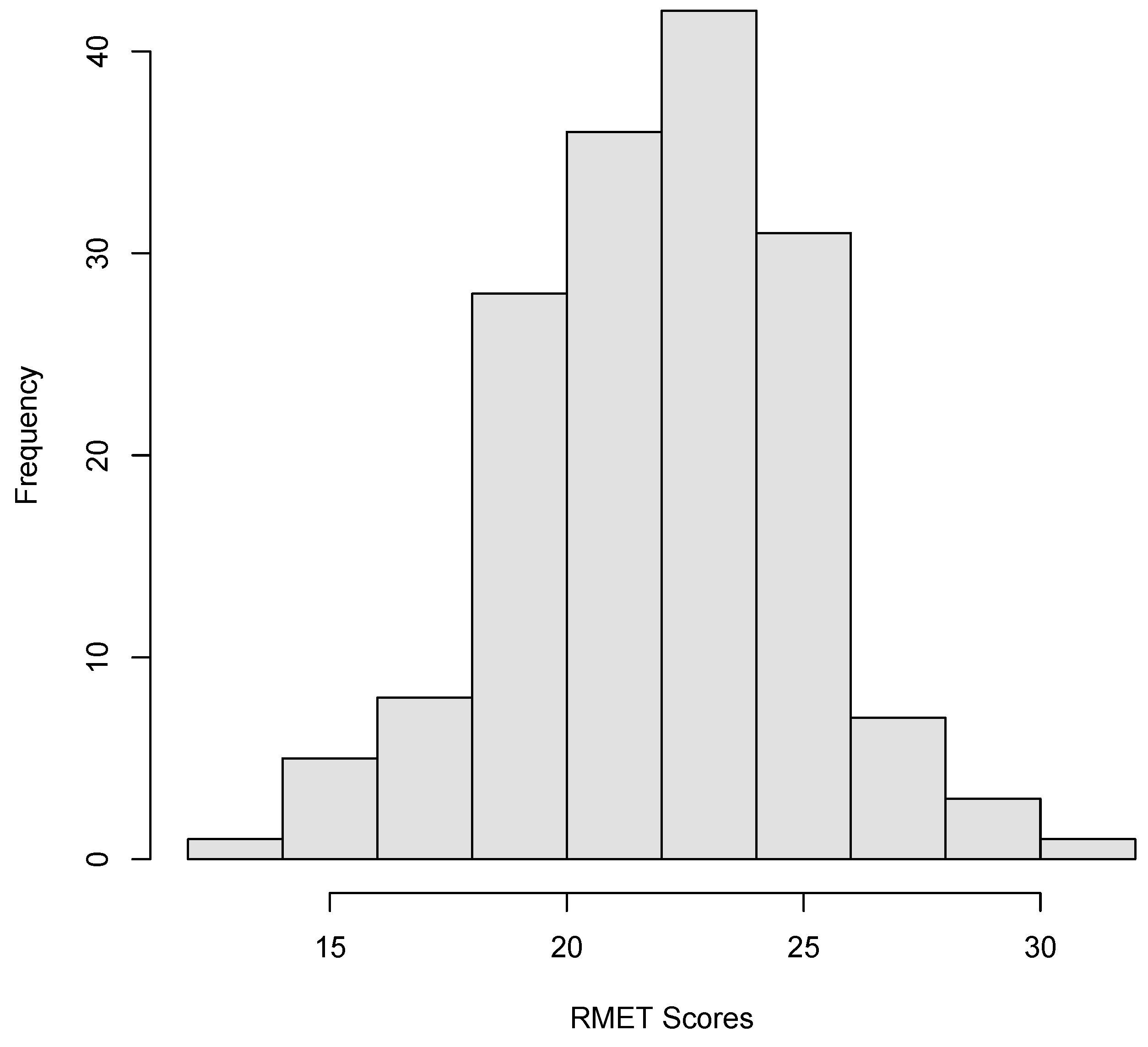 Psycholint 07 00041 g002