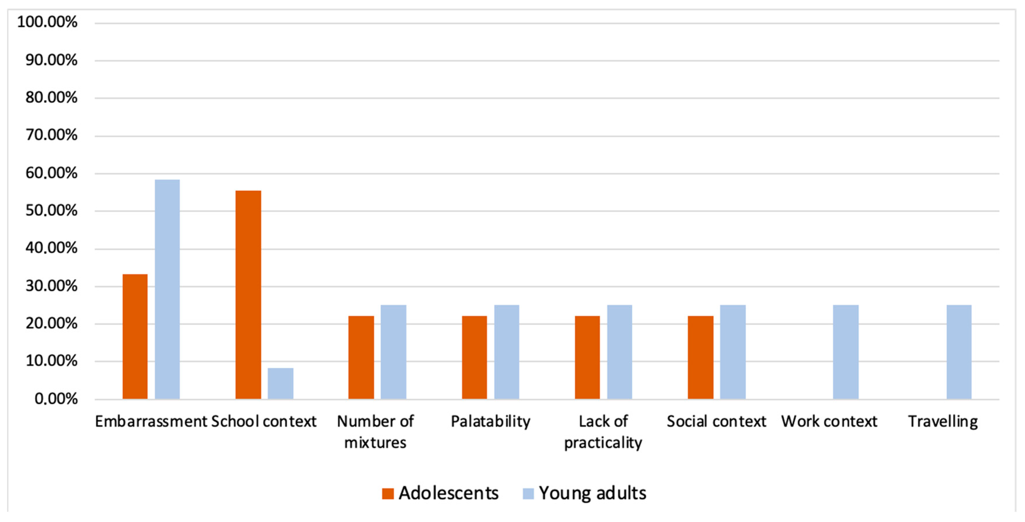 Psycholint 07 00045 g002