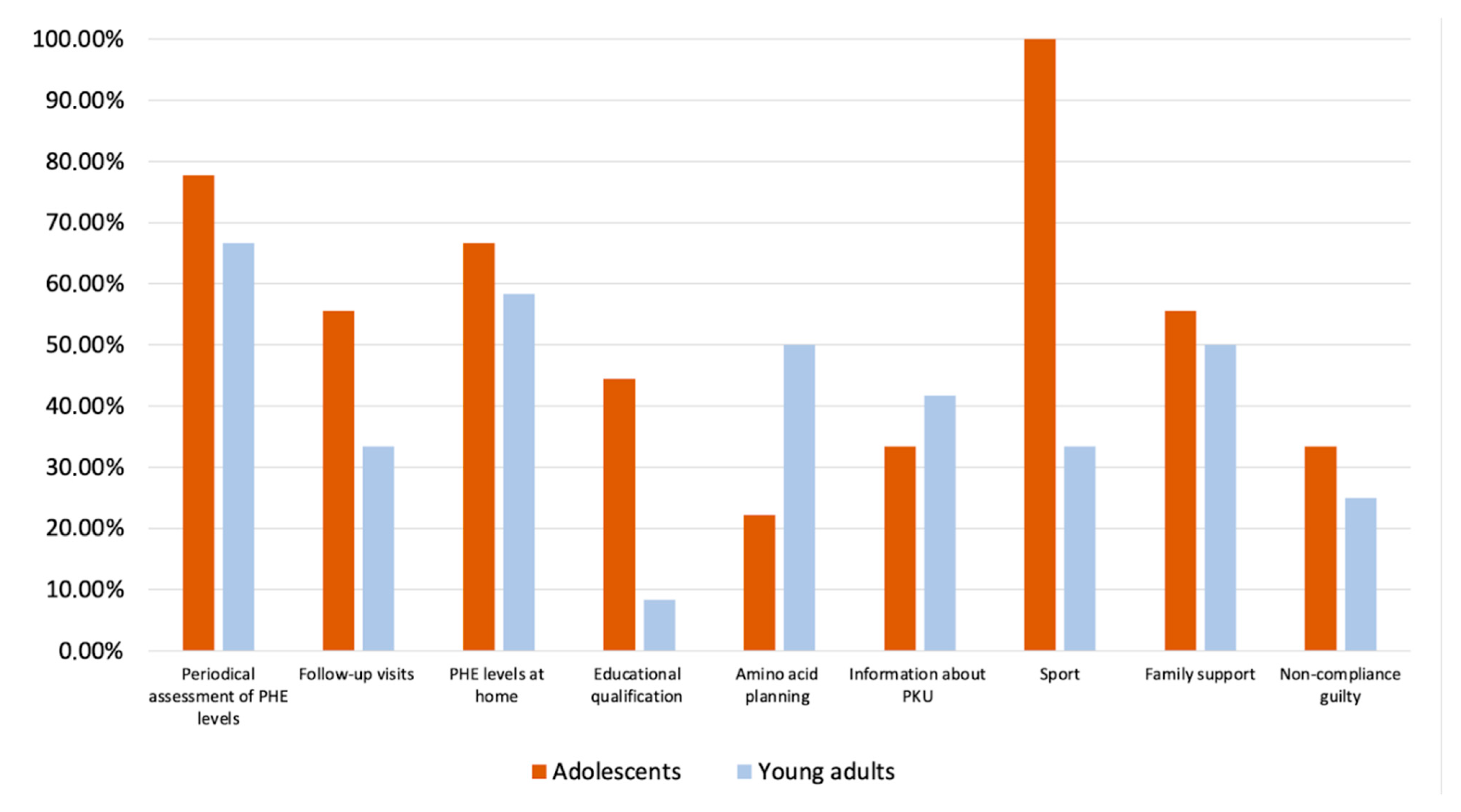 Psycholint 07 00045 g003