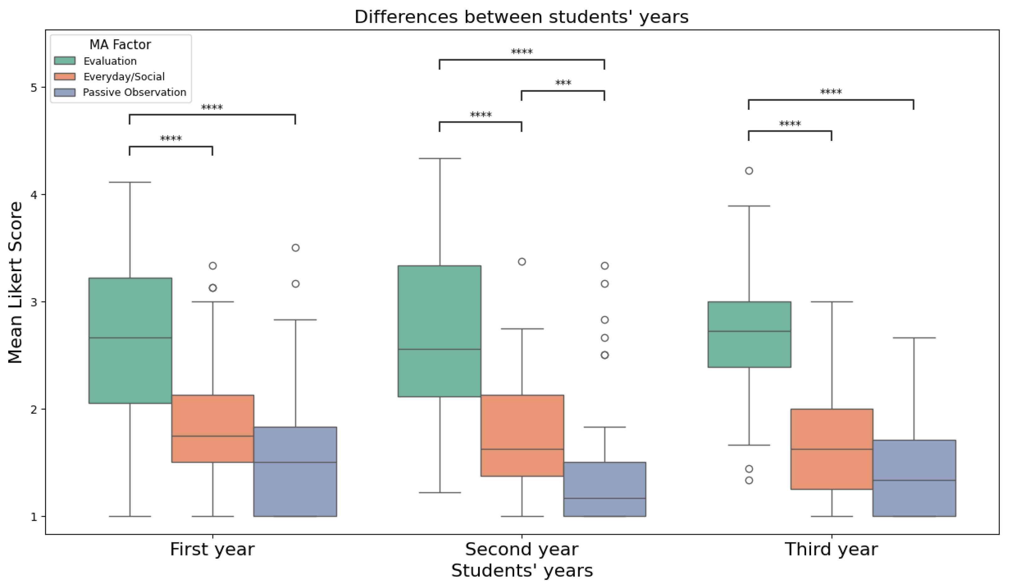 Psycholint 07 00048 g002