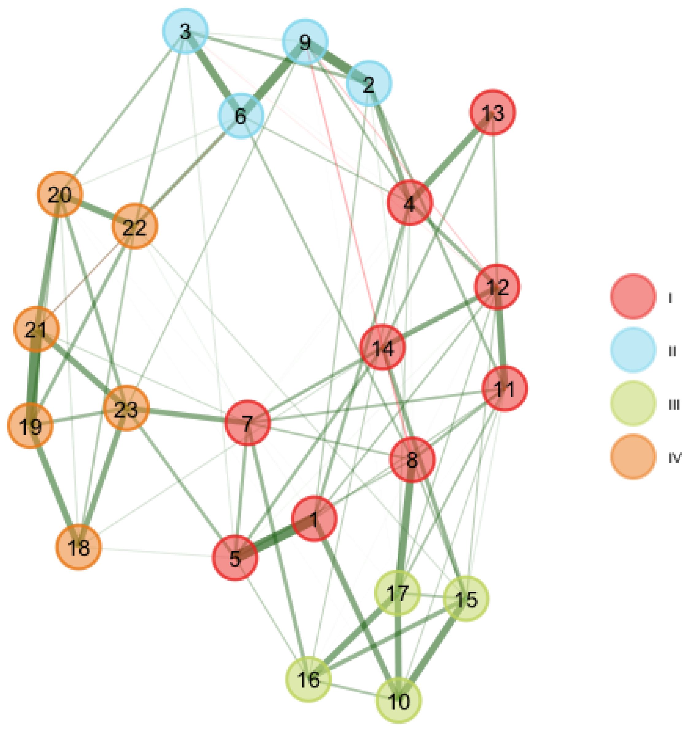 Psycholint 07 00048 g004