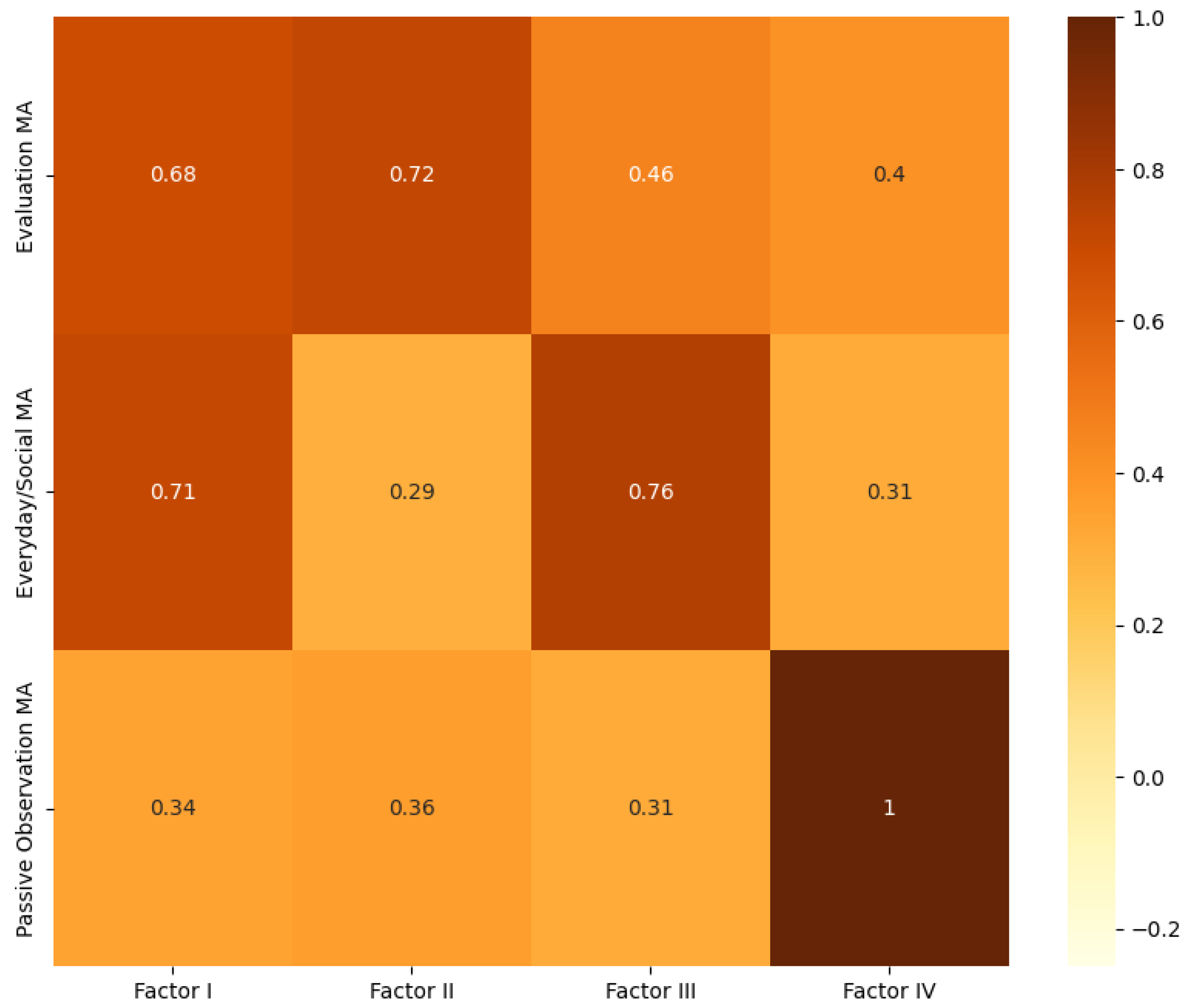 Psycholint 07 00048 g005