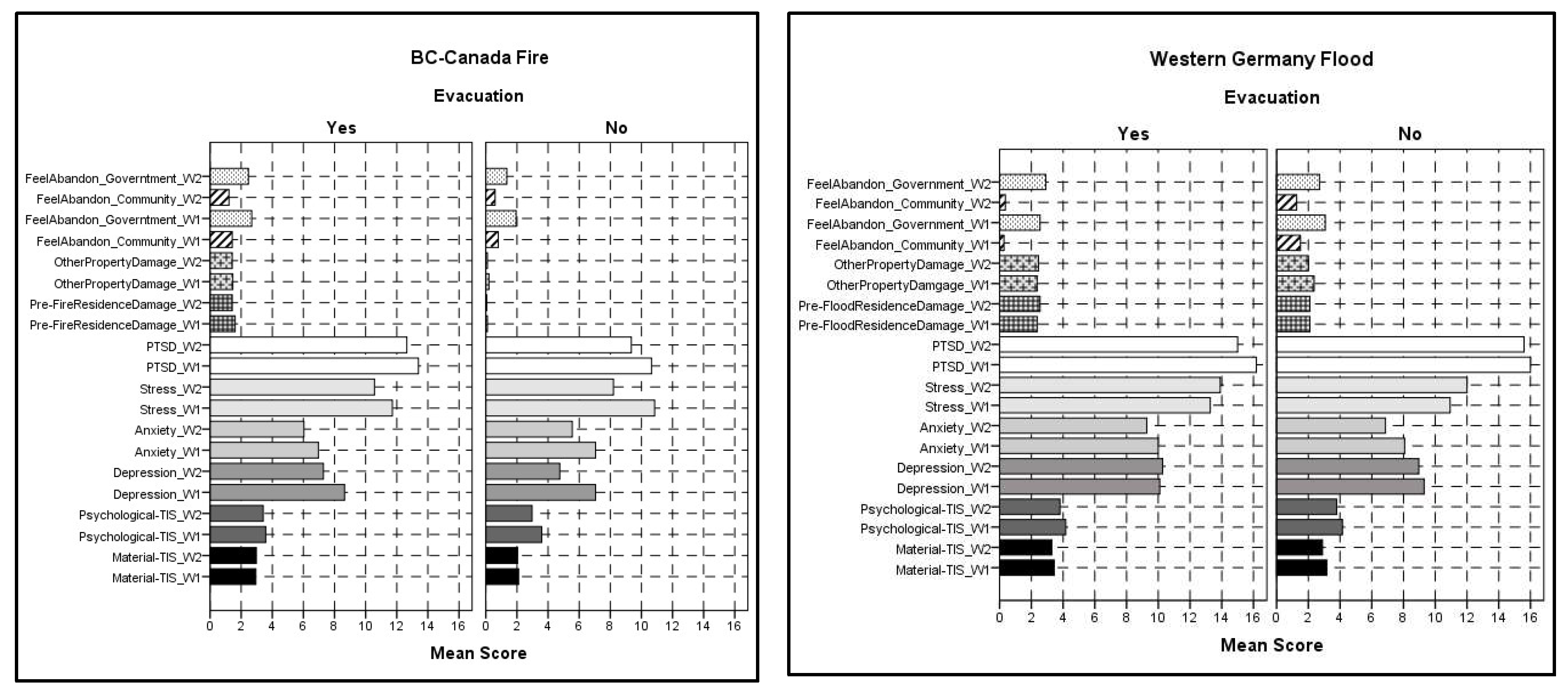 Psycholint 07 00049 g002