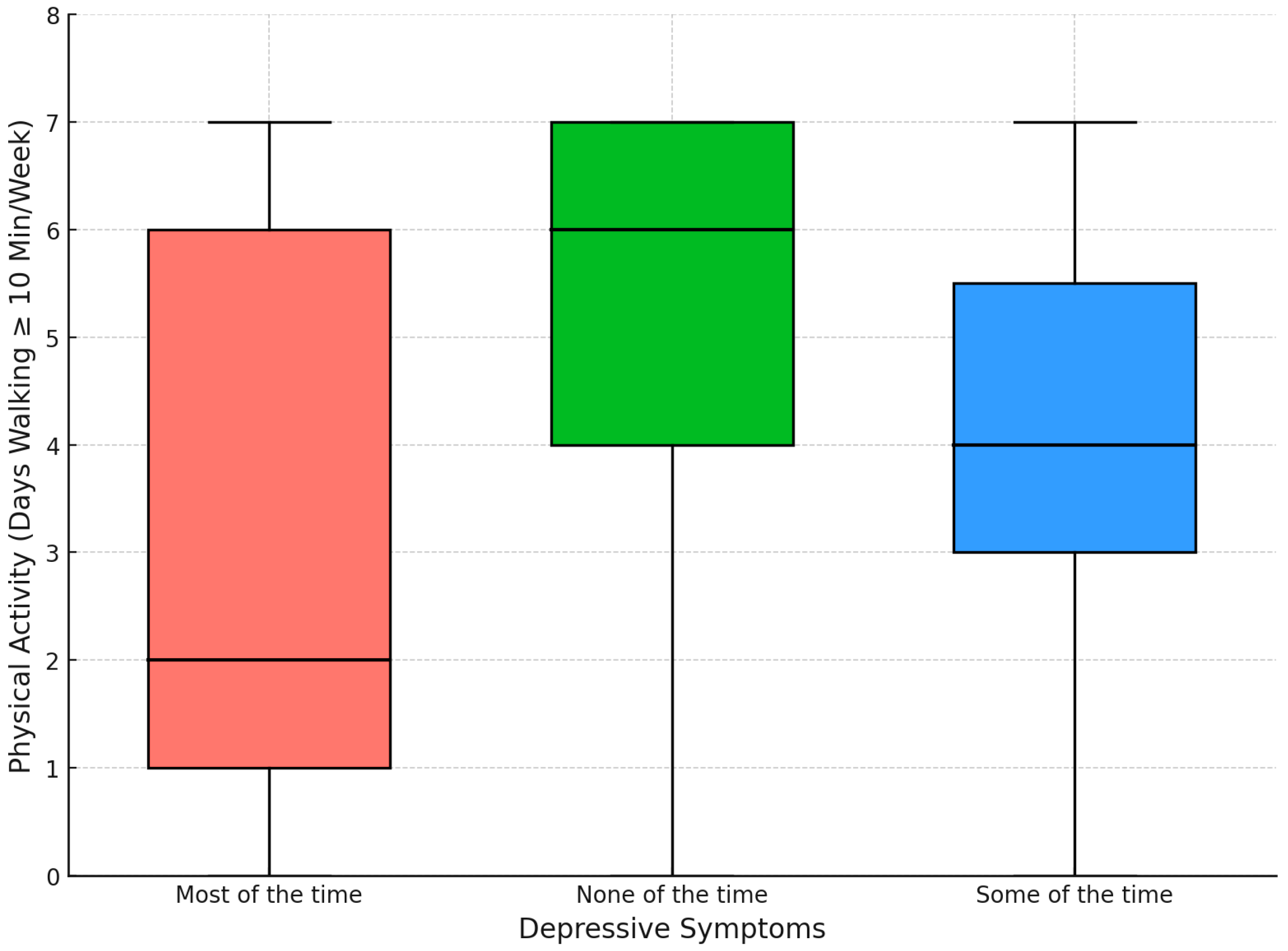 Psycholint 07 00054 g003