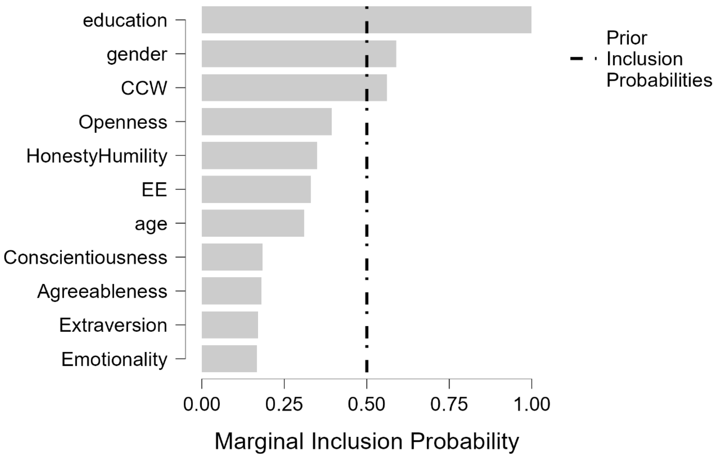 Psycholint 07 00055 g002