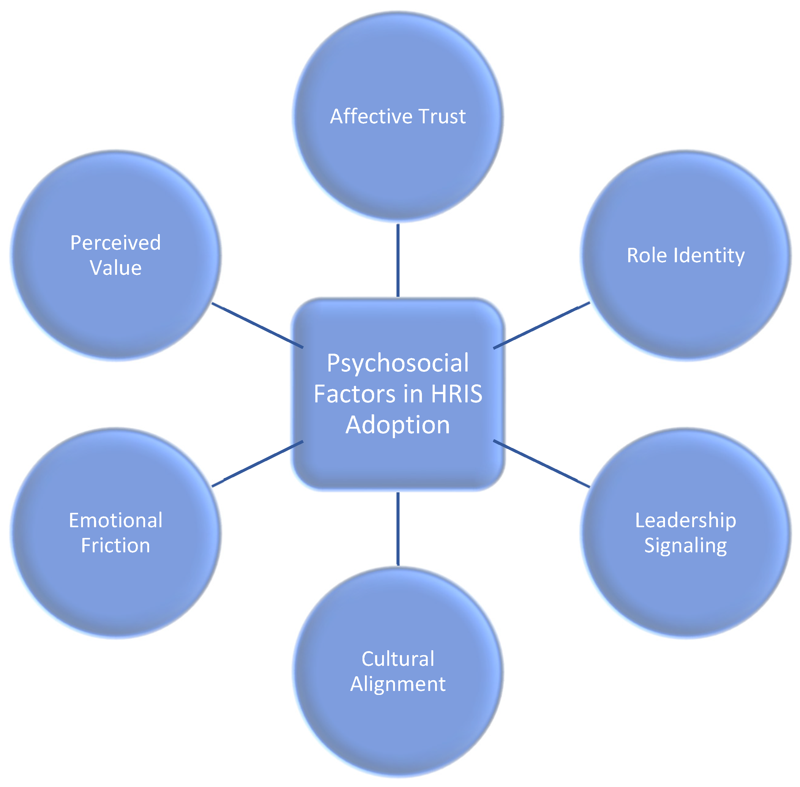 Psycholint 07 00057 g001 Psycholint 07 00057 g001