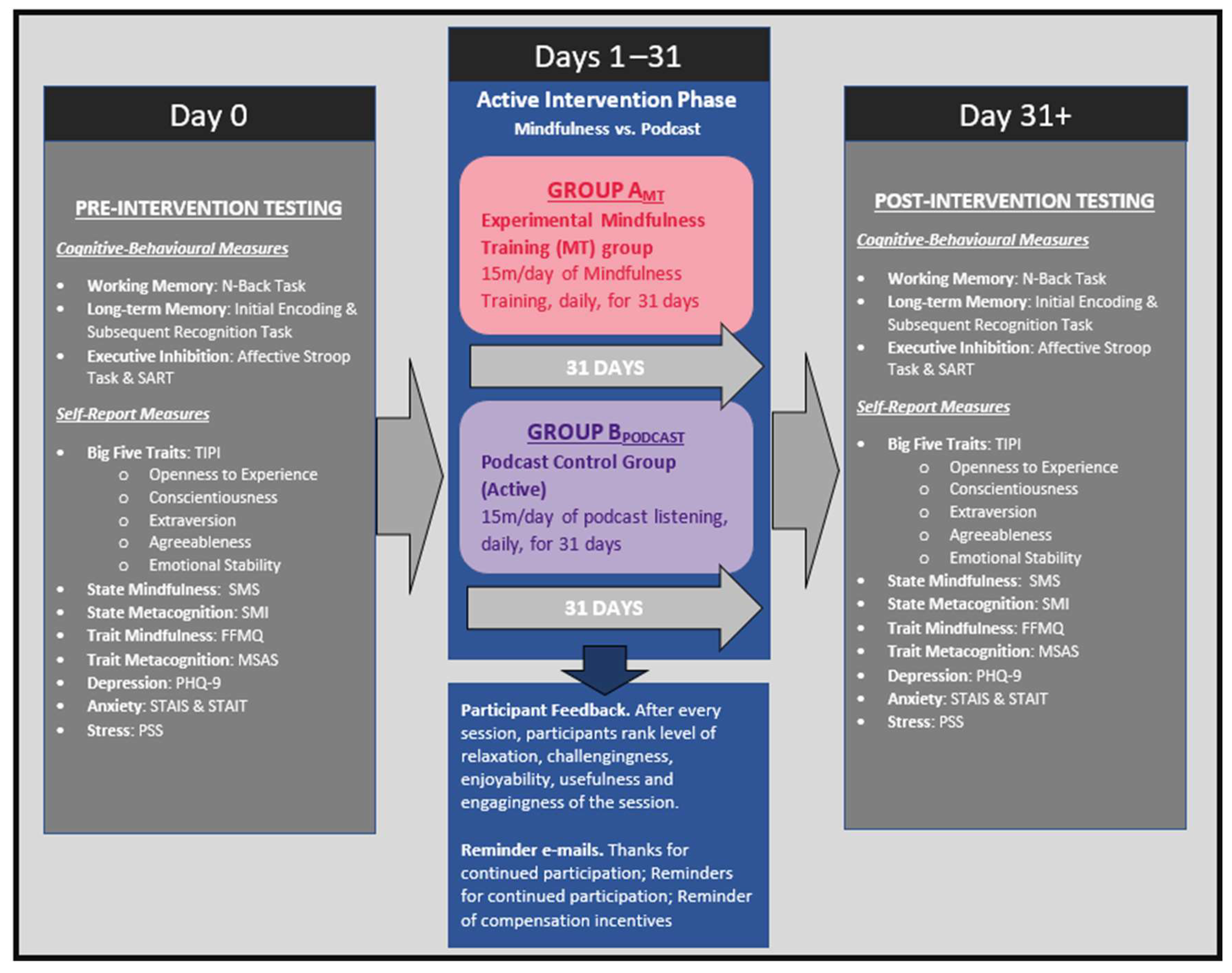 Psycholint 07 00060 g001