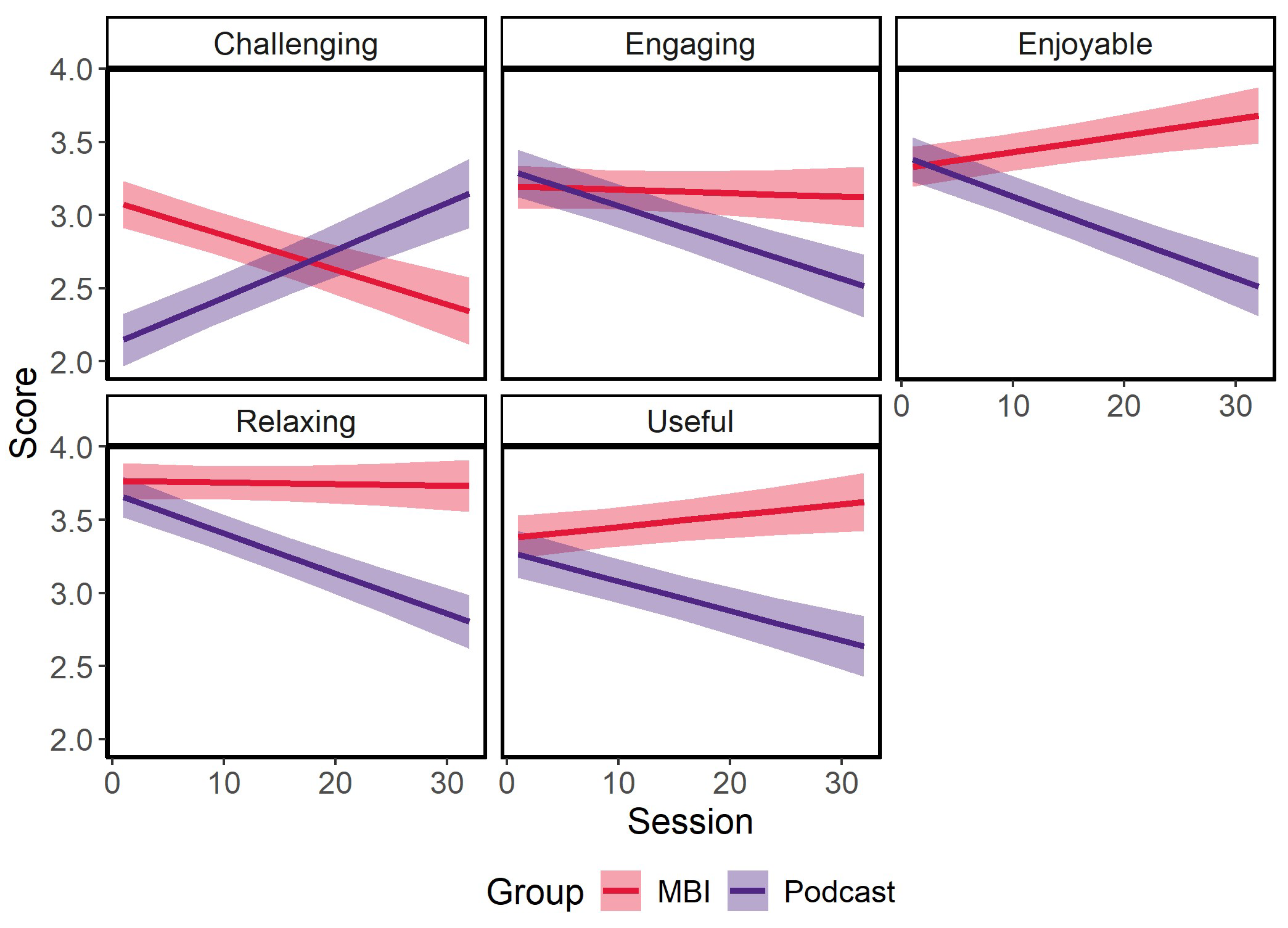 Psycholint 07 00060 g002