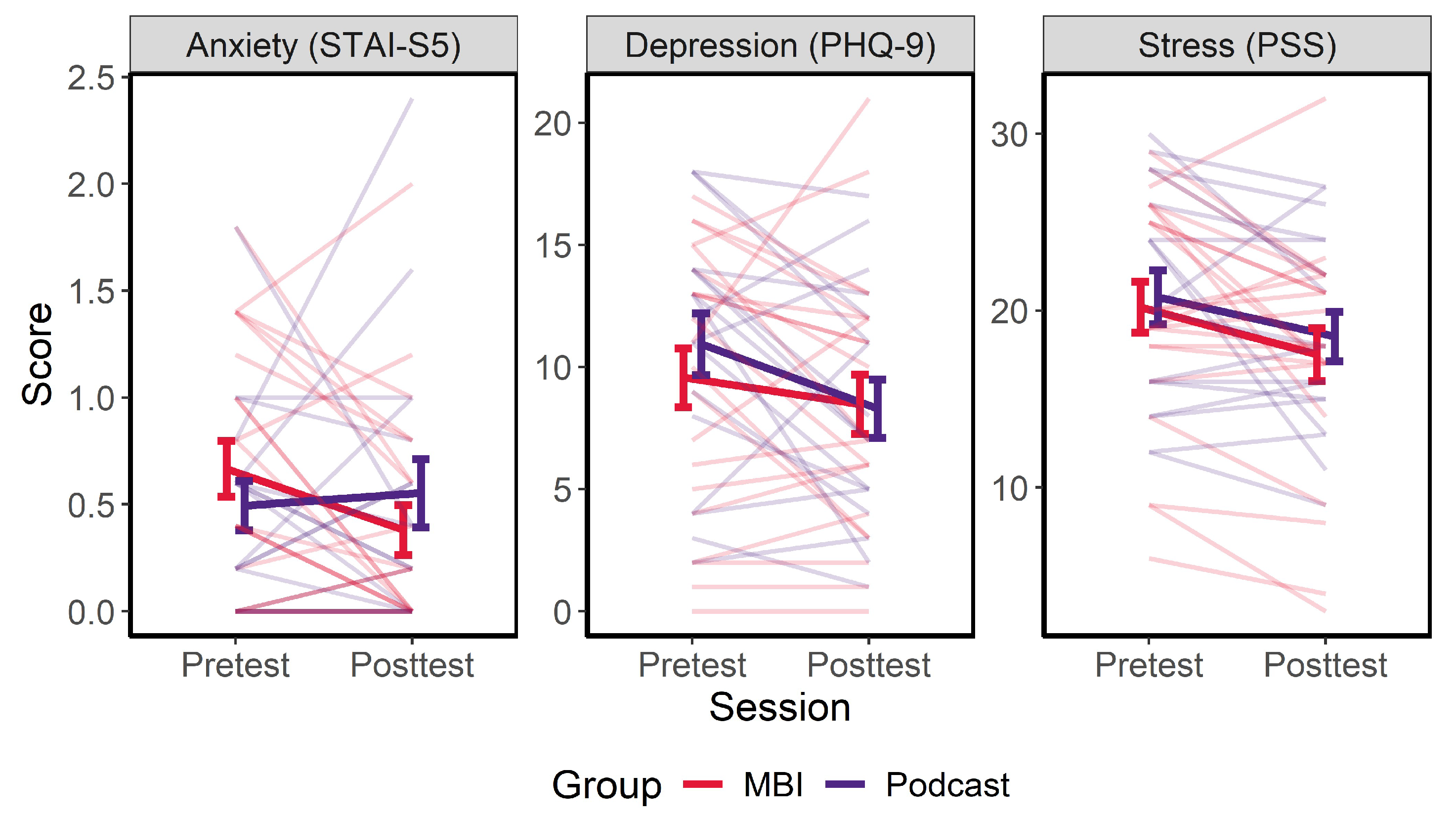 Psycholint 07 00060 g005