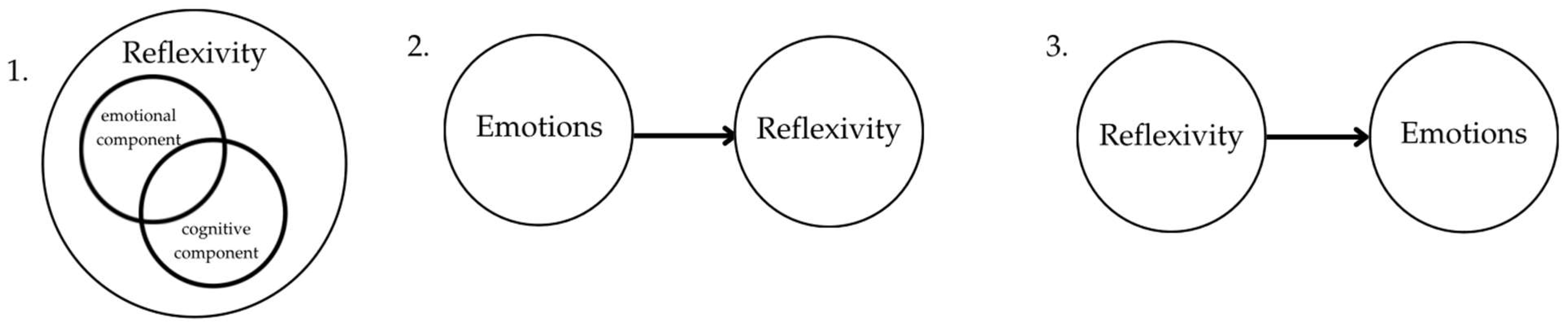 Psycholint 07 00064 g001