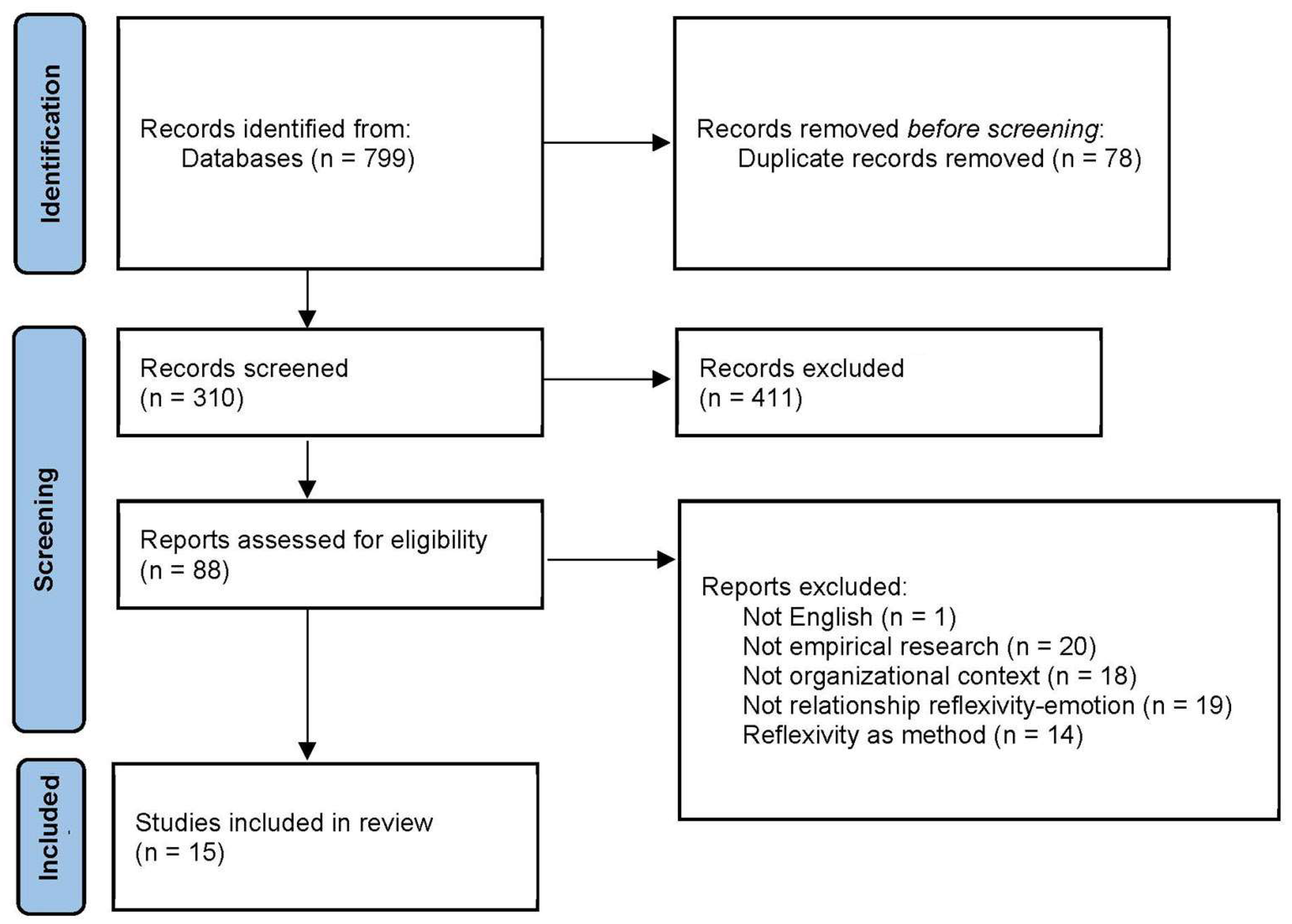 Psycholint 07 00064 g002