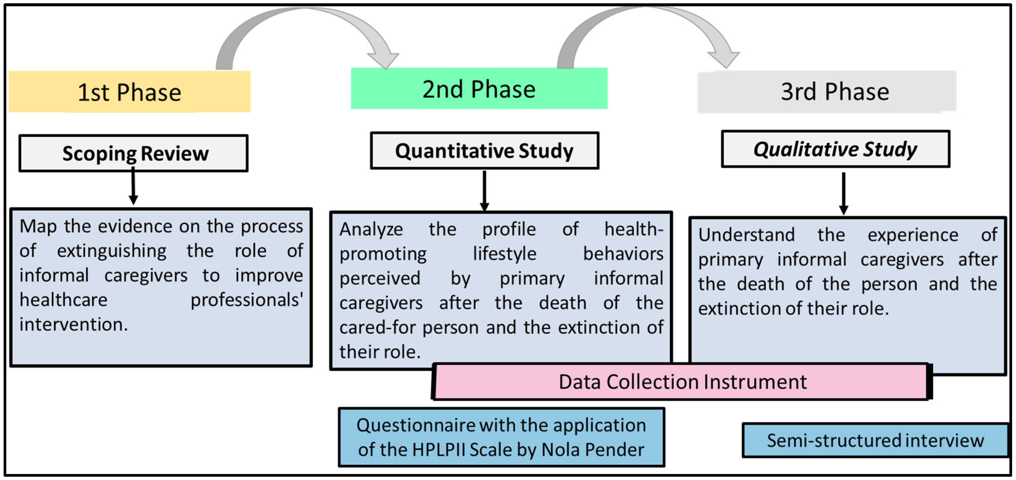 Psycholint 07 00070 g001