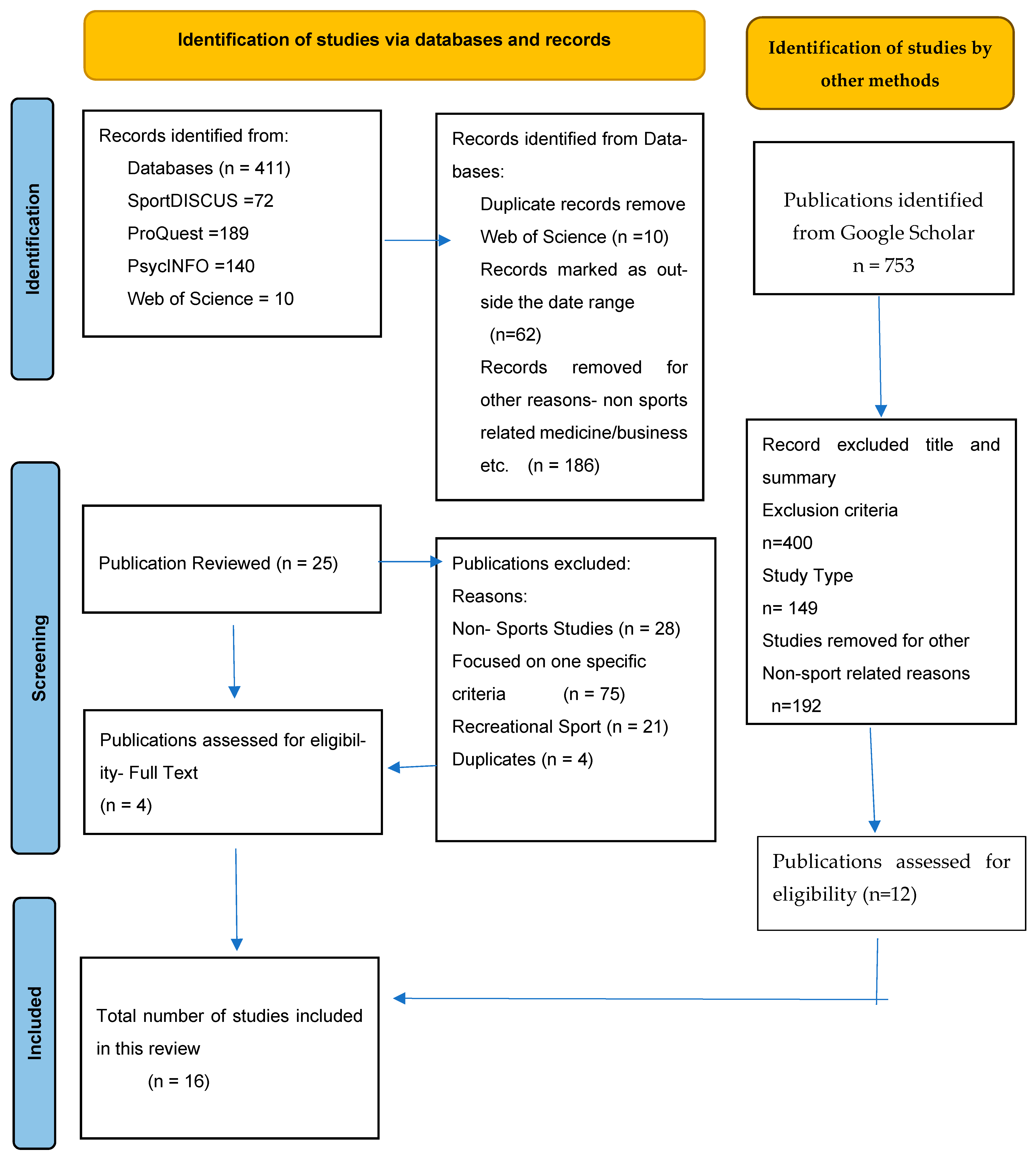 Psycholint 07 00074 g001