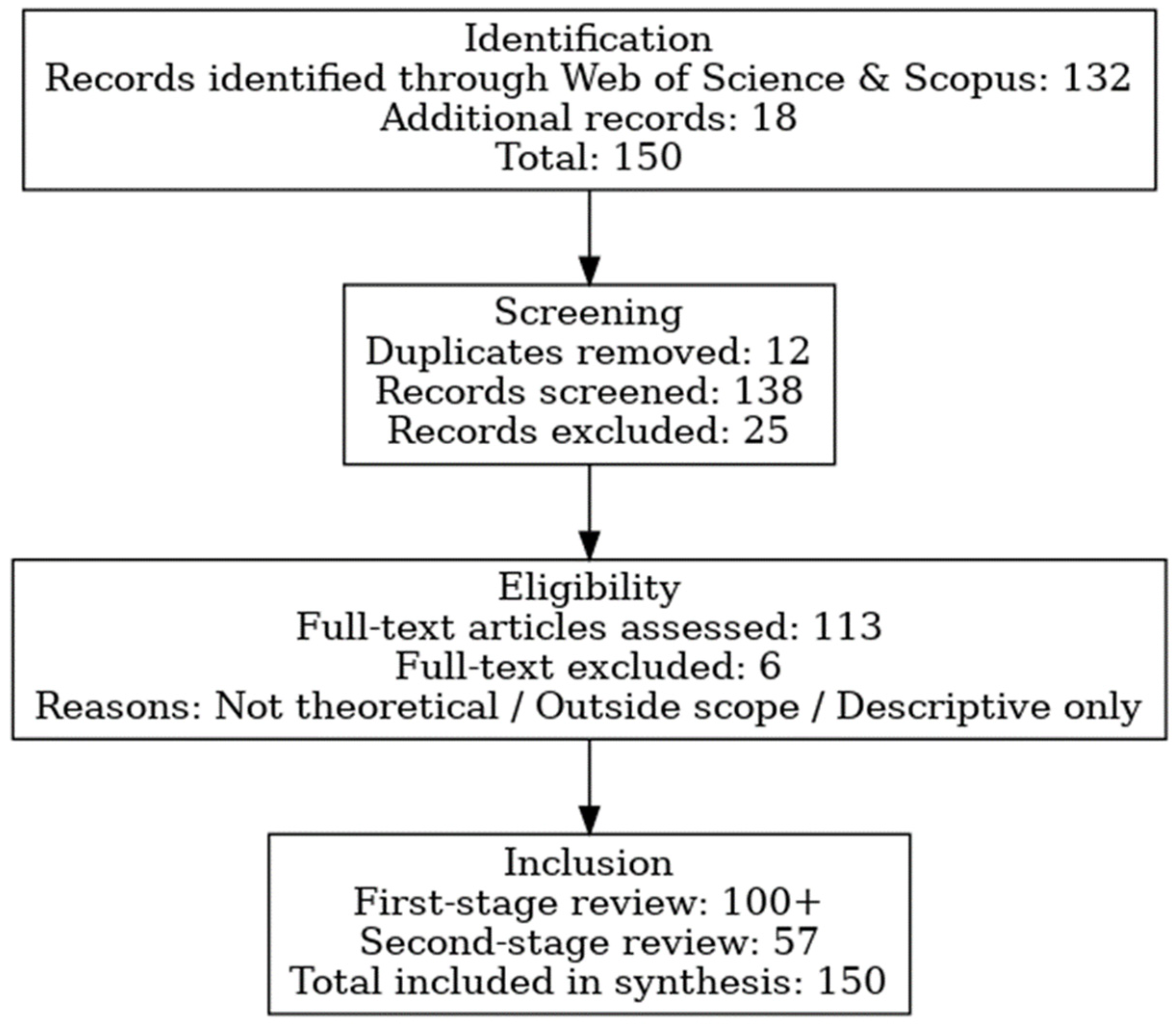 Psycholint 07 00079 g001