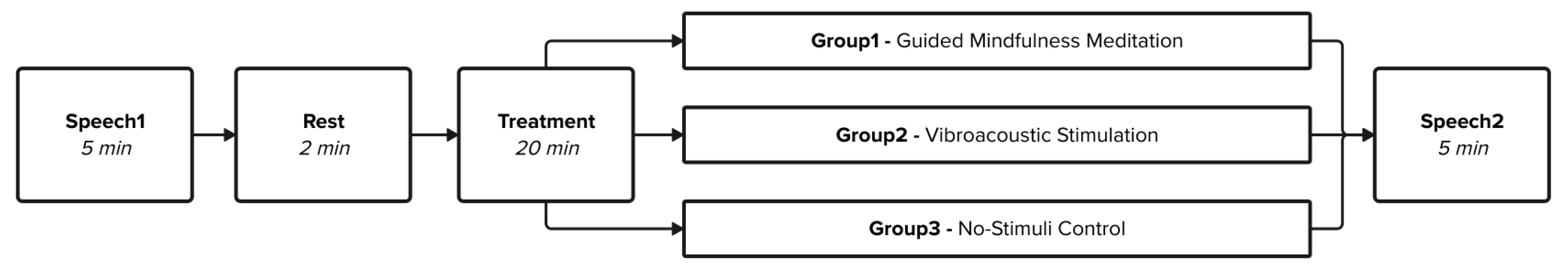 Psycholint 07 00080 g001