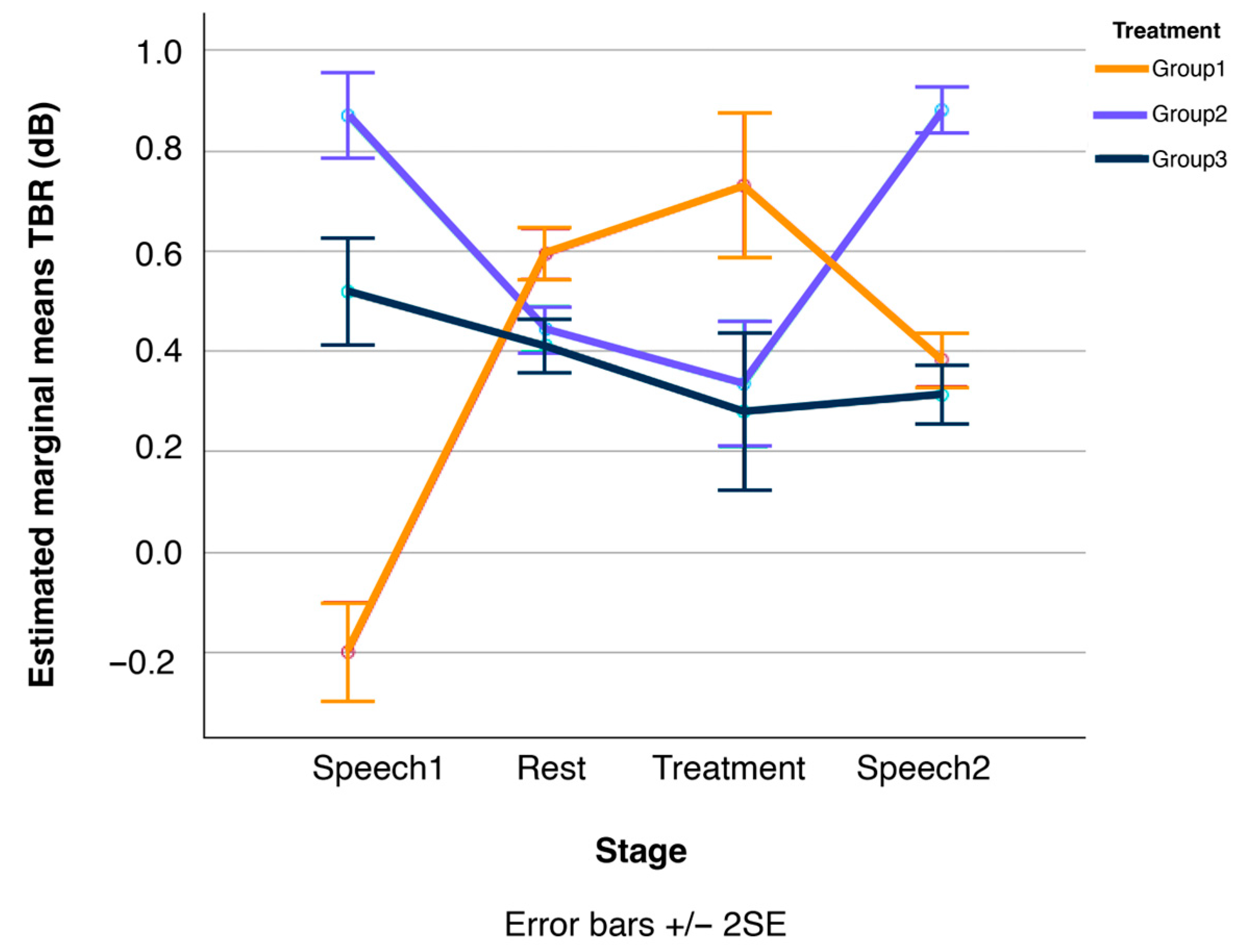 Psycholint 07 00080 g007