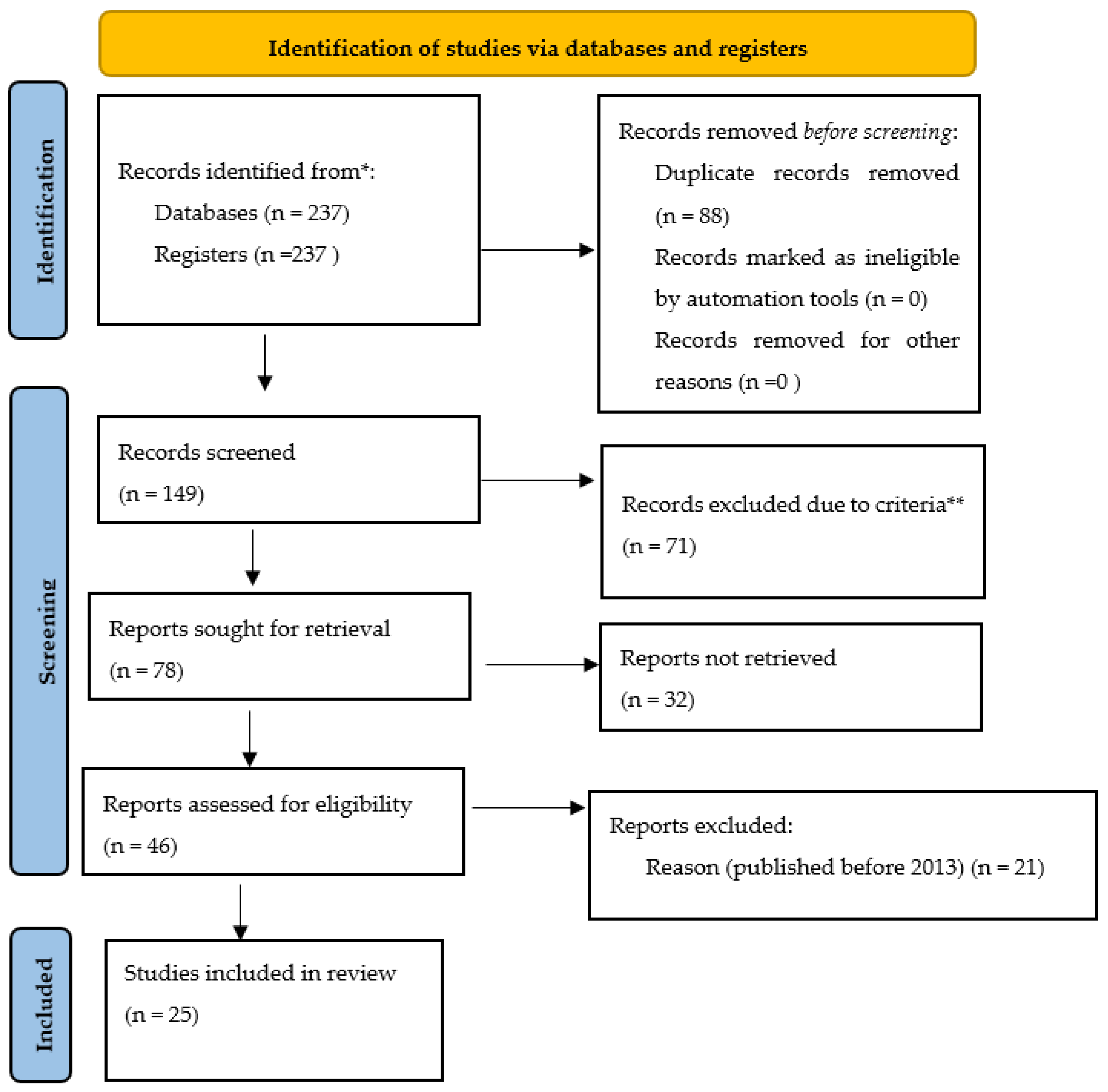 Psycholint 07 00087 g001